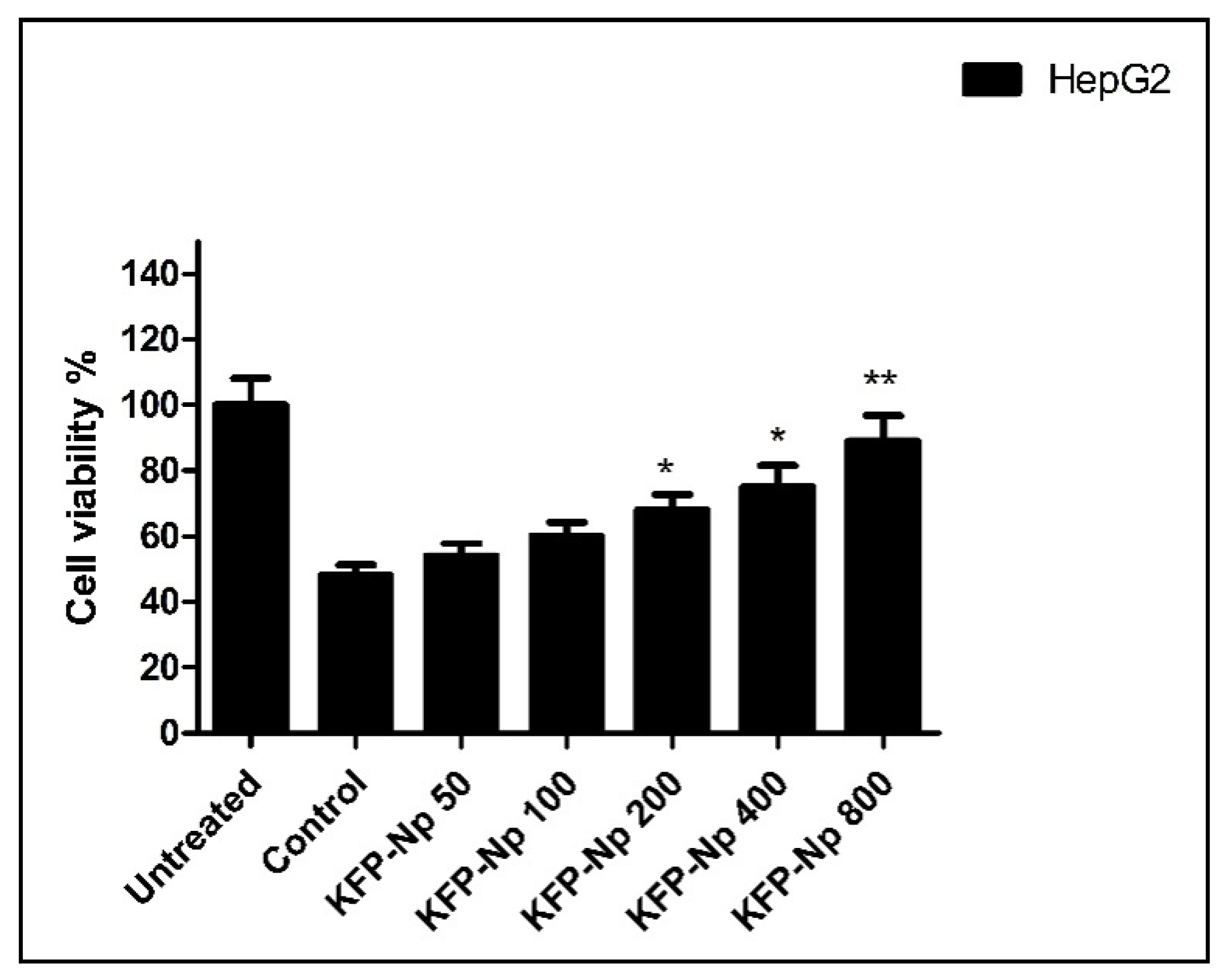 Pharmaceutics 13 02086 g005 550