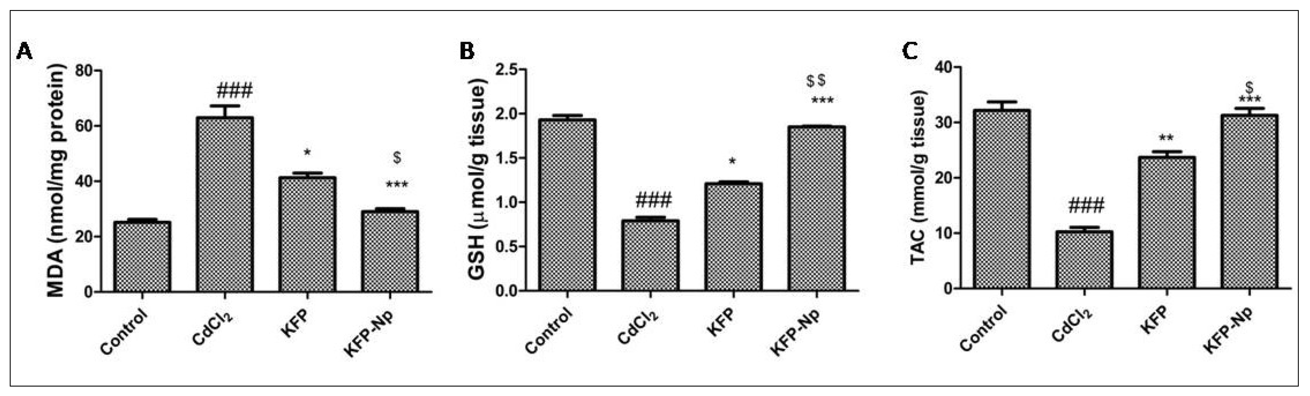 Pharmaceutics 13 02086 g007 550