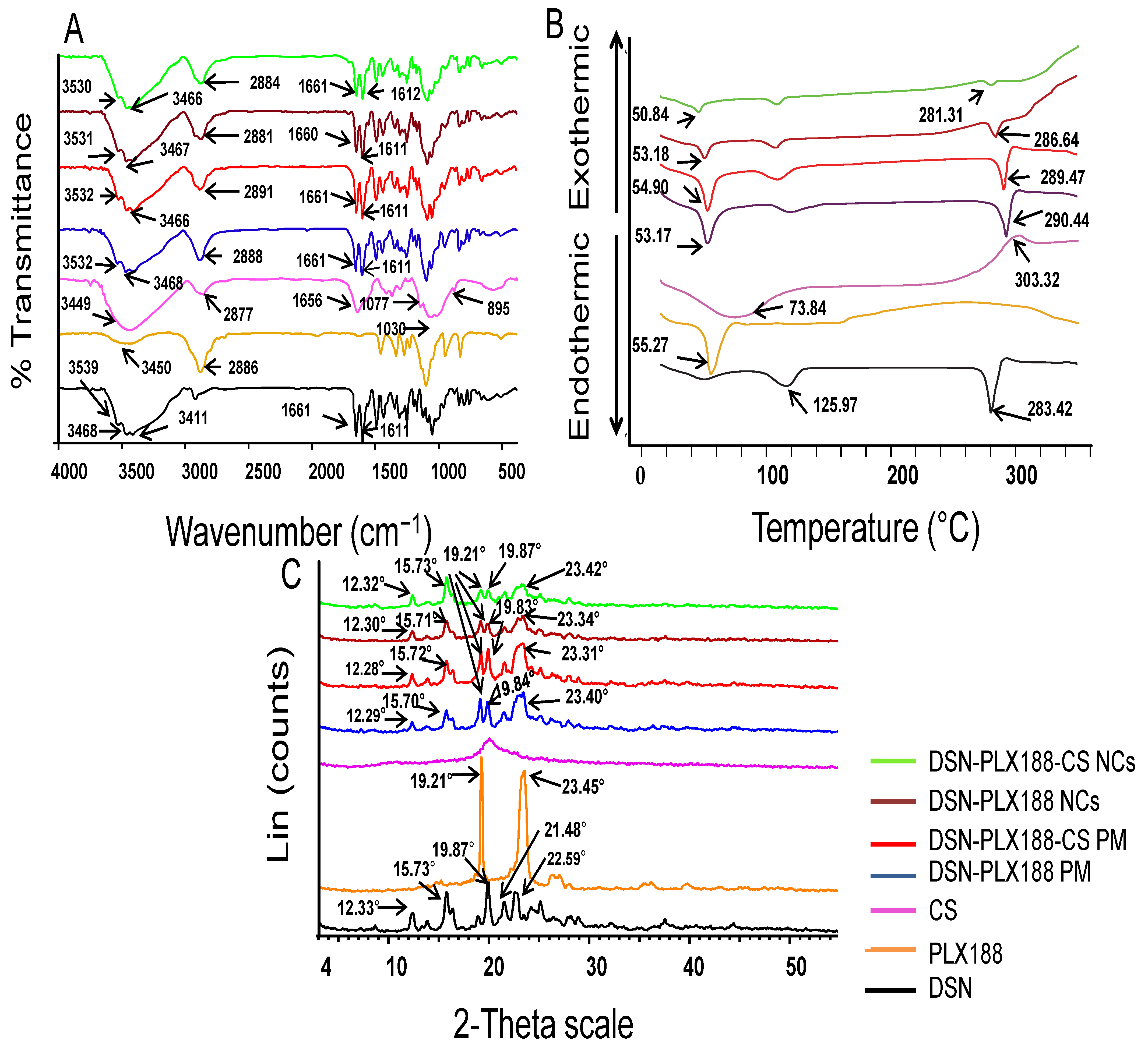 Pharmaceutics 13 02087 g004