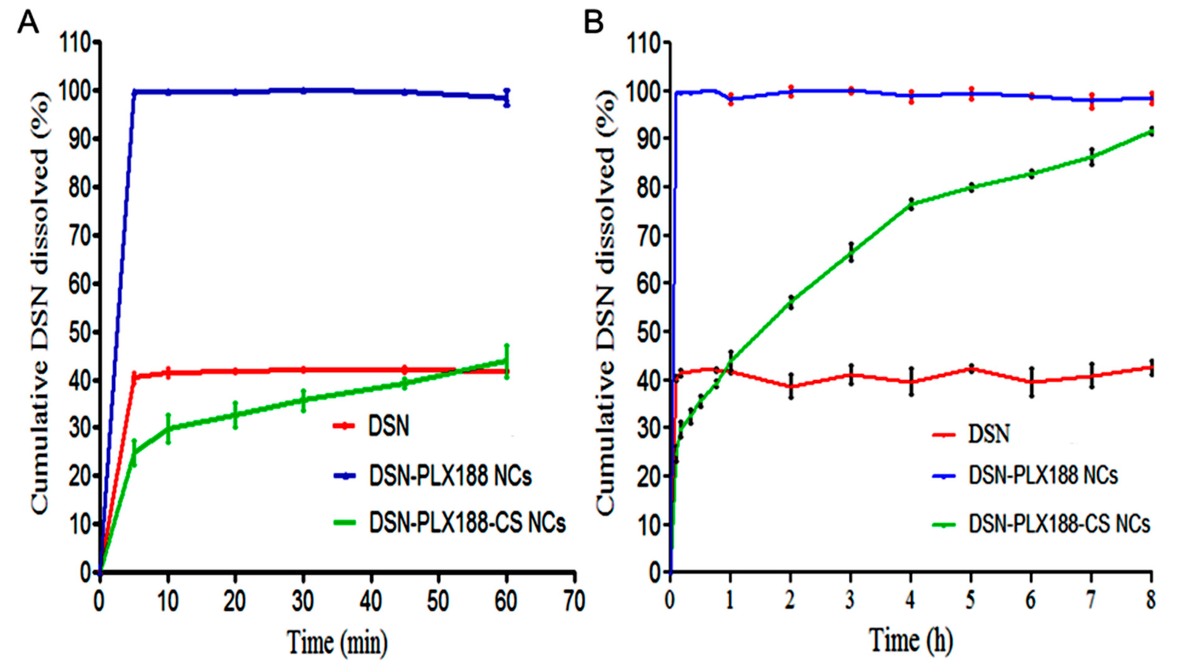 Pharmaceutics 13 02087 g005
