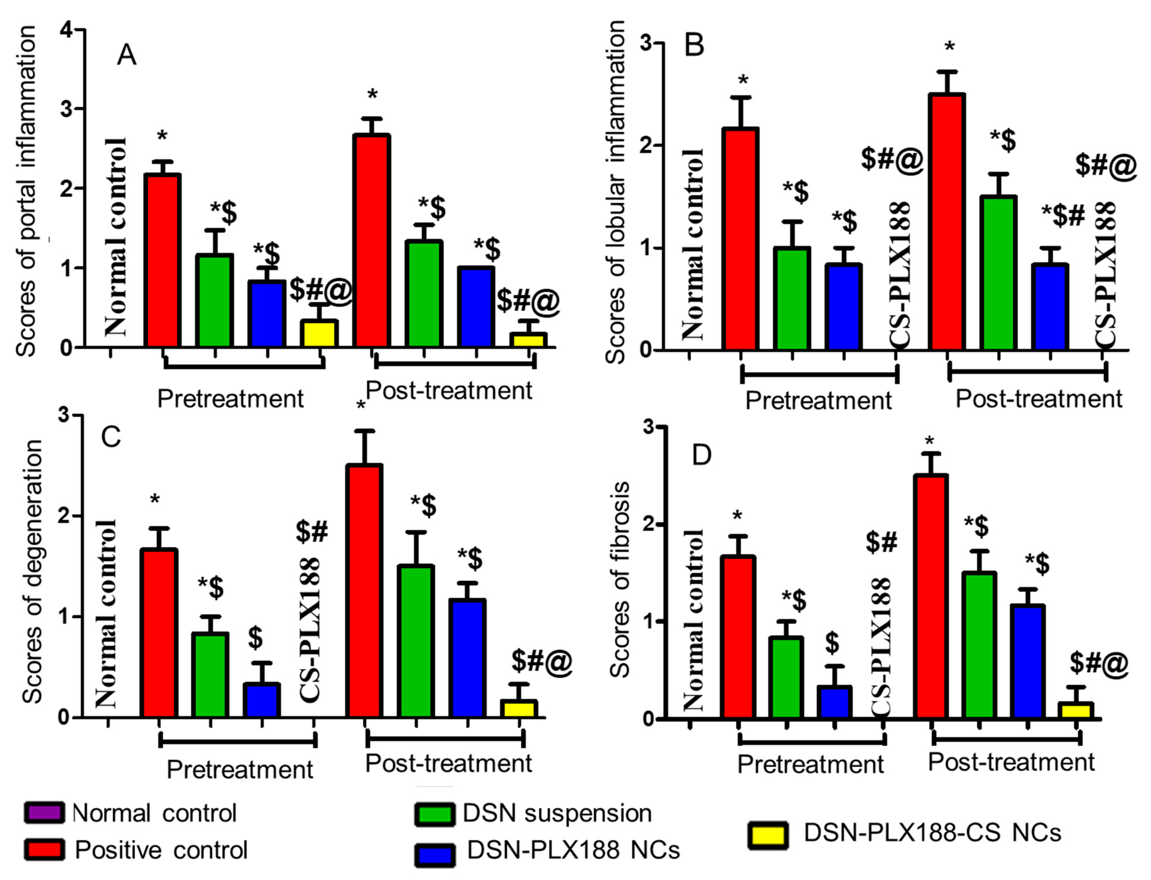 Pharmaceutics 13 02087 g009