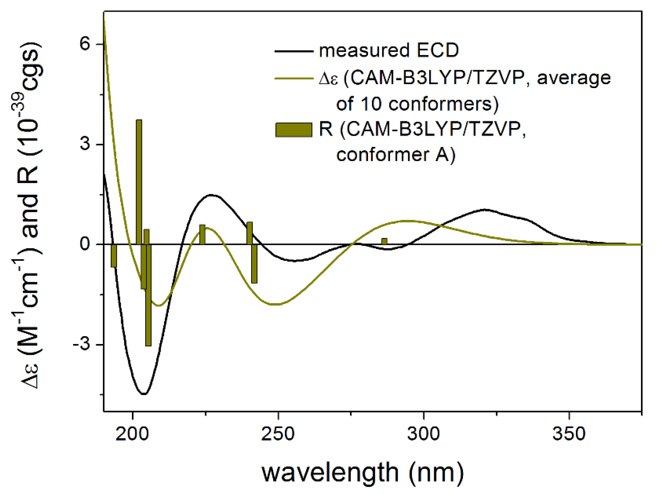 Pharmaceutics 13 02088 g008
