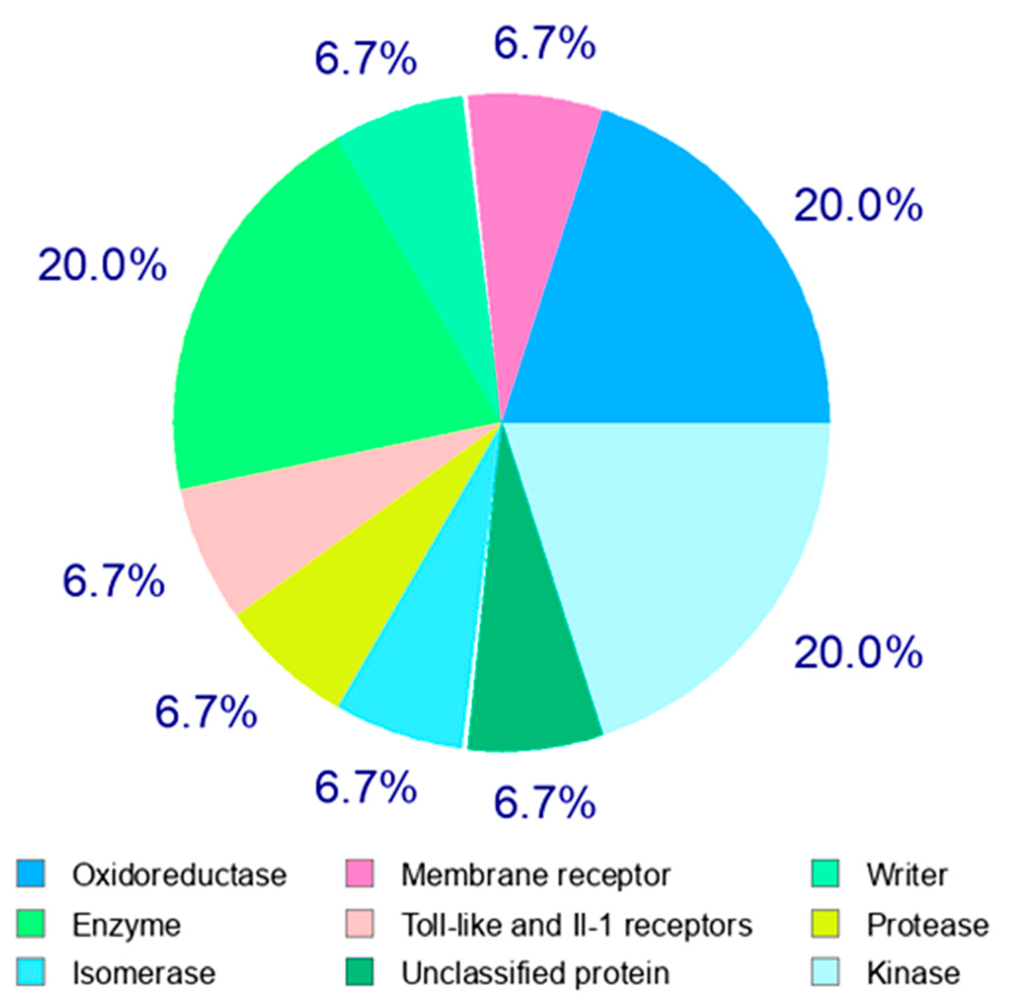 Pharmaceutics 13 02102 g002 Pharmaceutics 13 02102 g002
