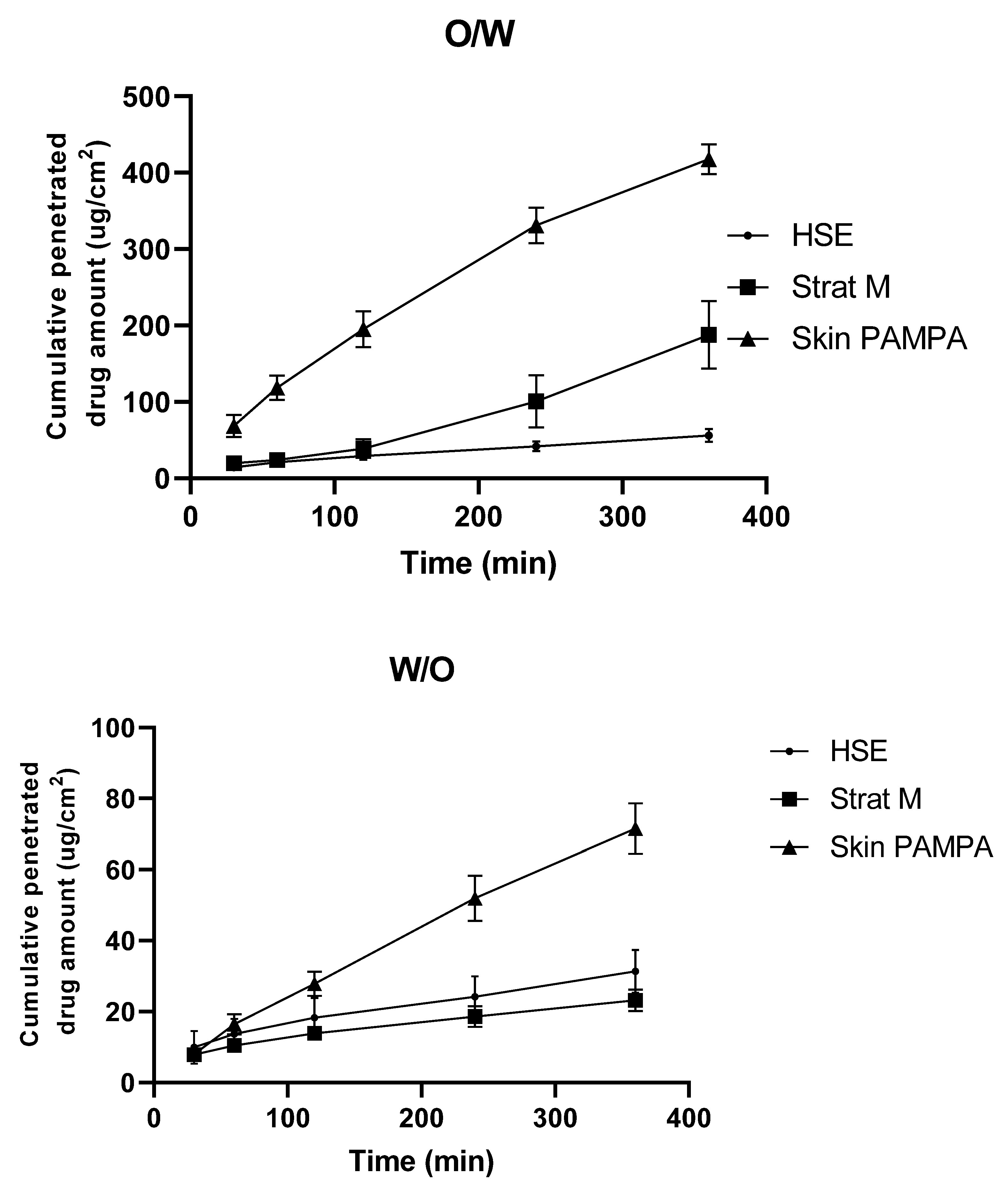 Pharmaceutics 13 02106 g001b