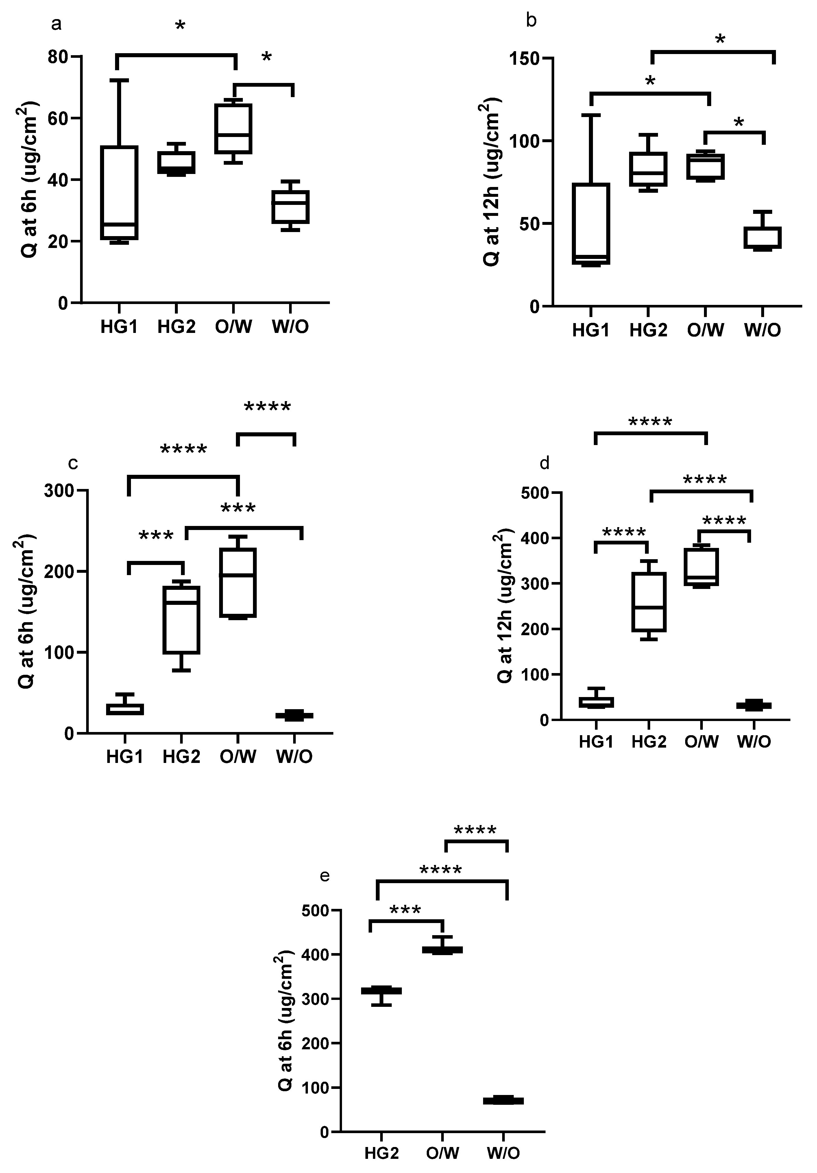 Pharmaceutics 13 02106 g002