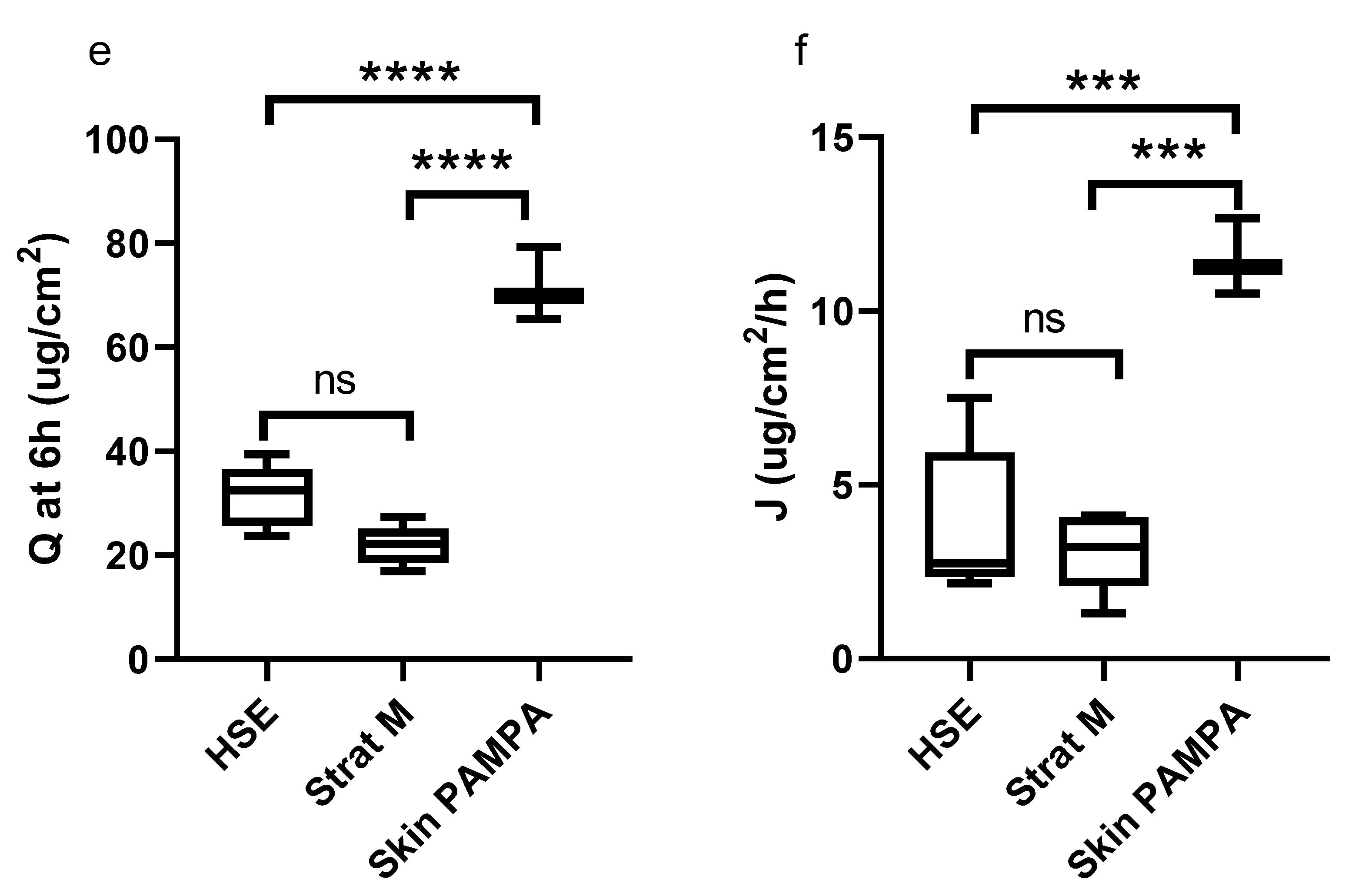 Pharmaceutics 13 02106 g004b