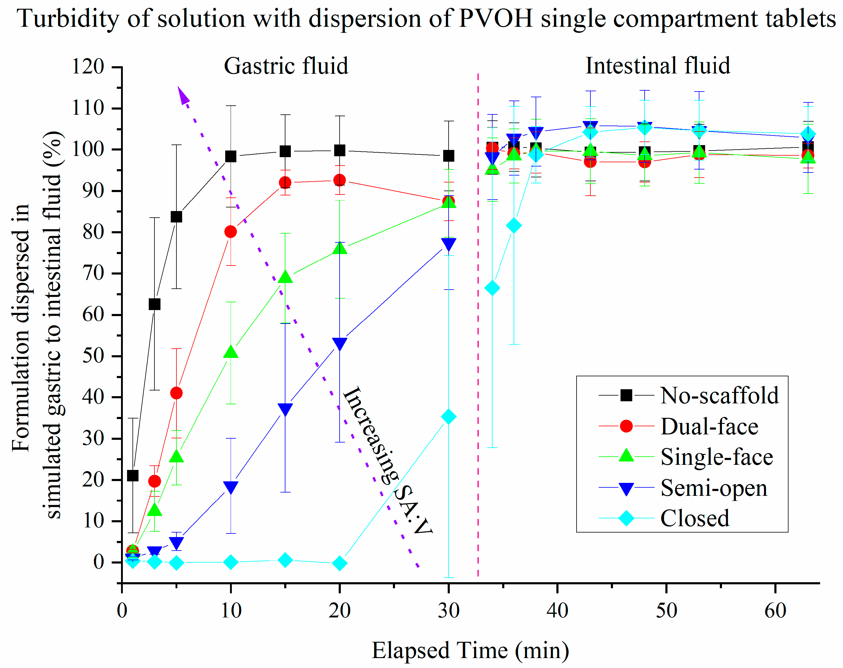 Pharmaceutics 13 02107 g008