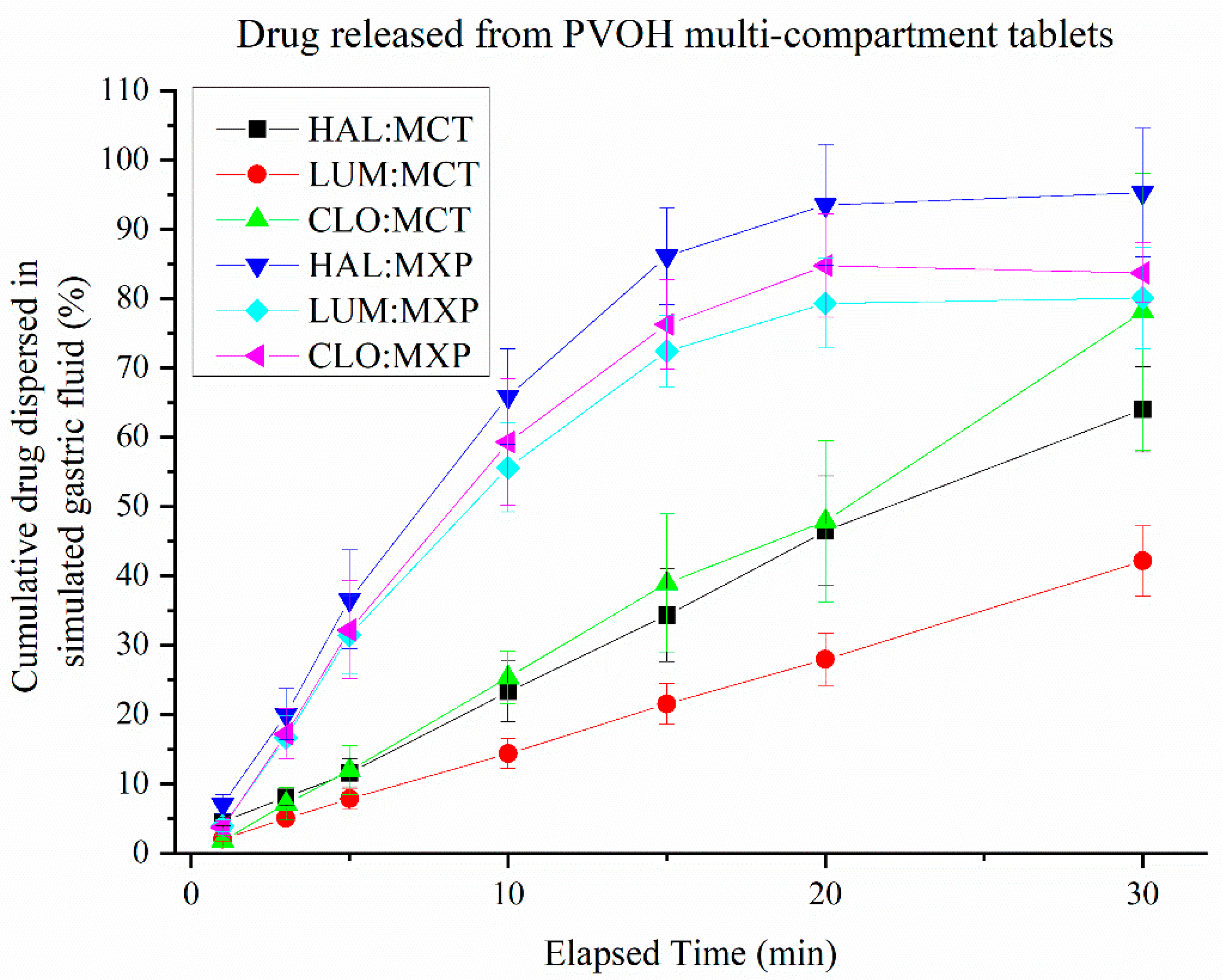 Pharmaceutics 13 02107 g011