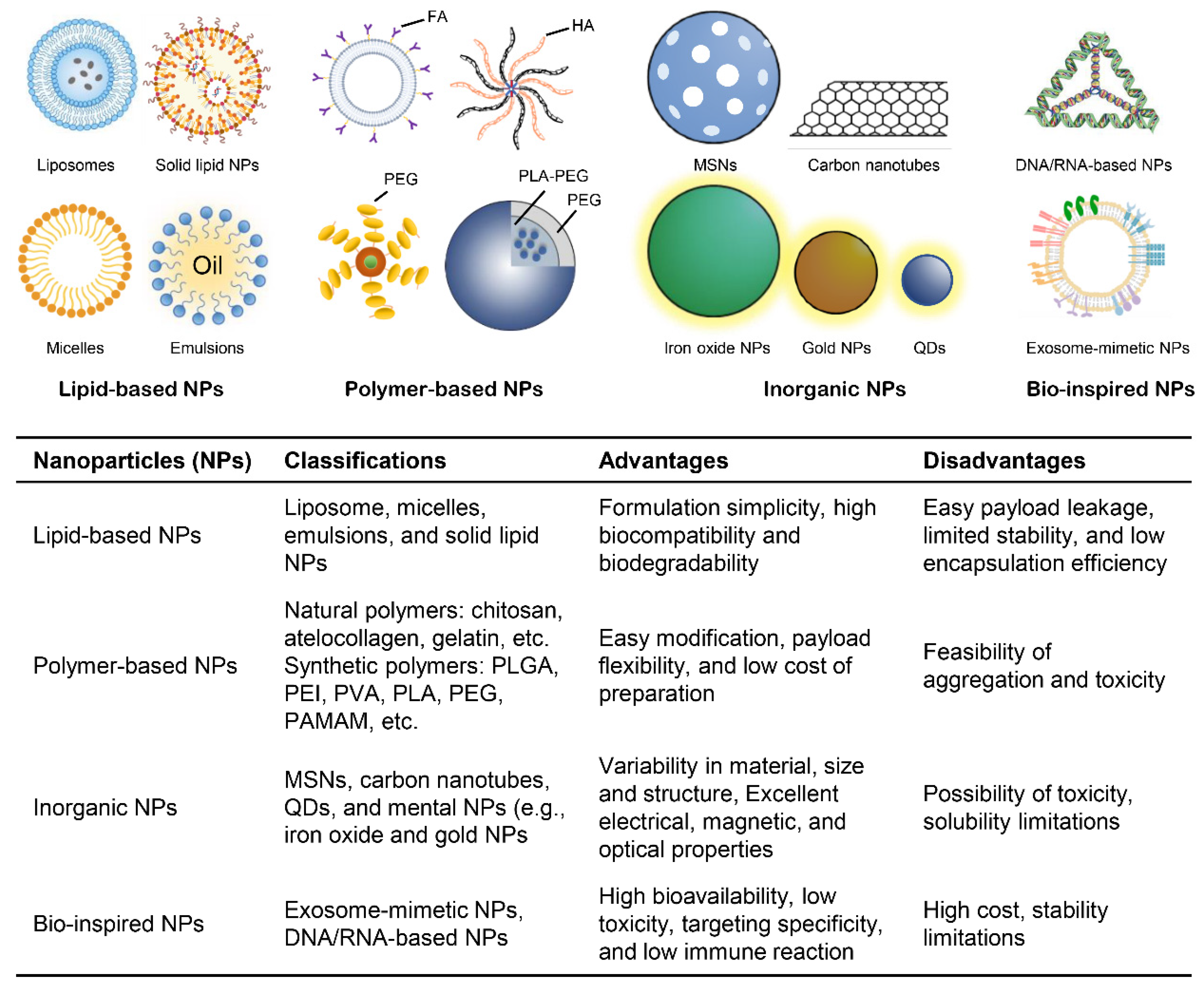 Pharmaceutics 13 02116 g005