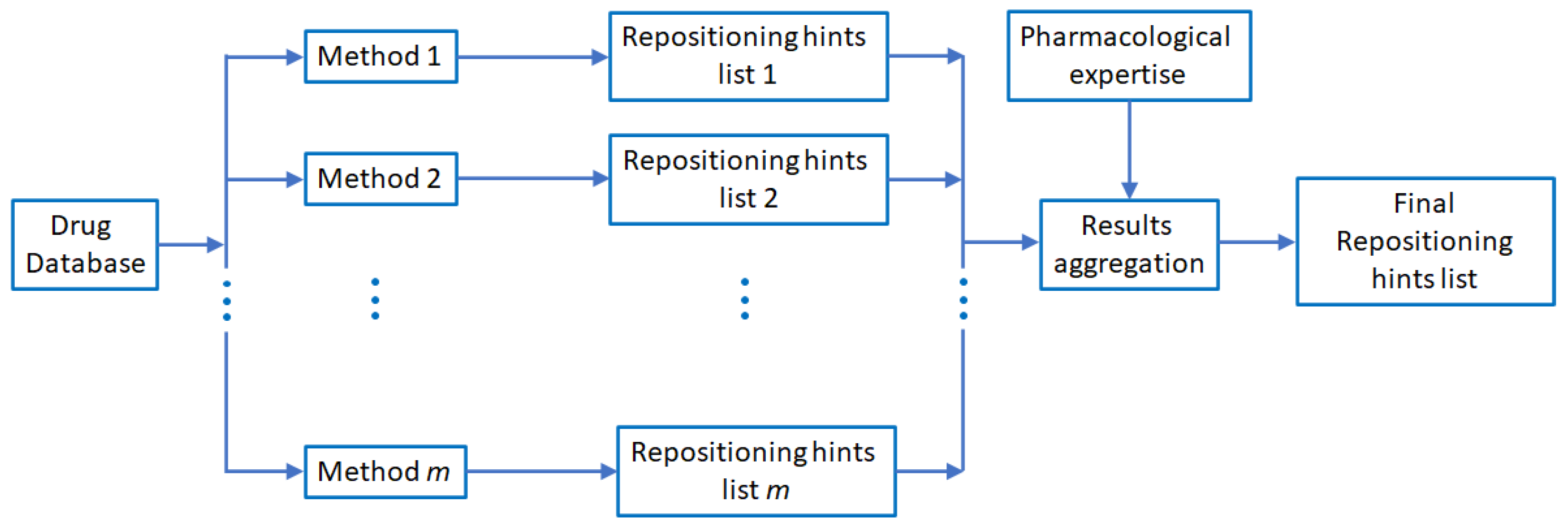 Pharmaceutics 13 02117 g011 Pharmaceutics 13 02117 g011