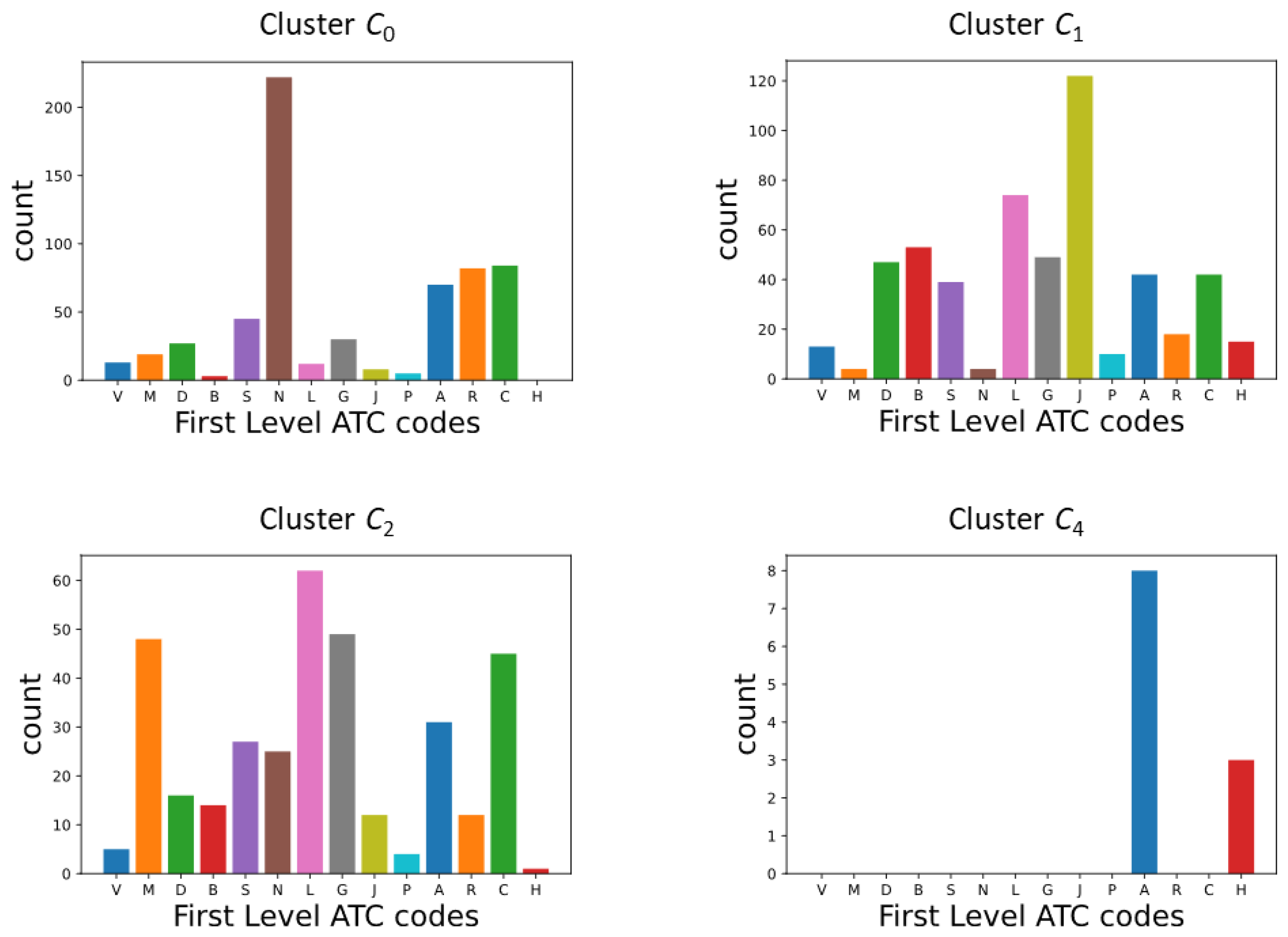 Pharmaceutics 13 02117 g0a9 Pharmaceutics 13 02117 g0a9