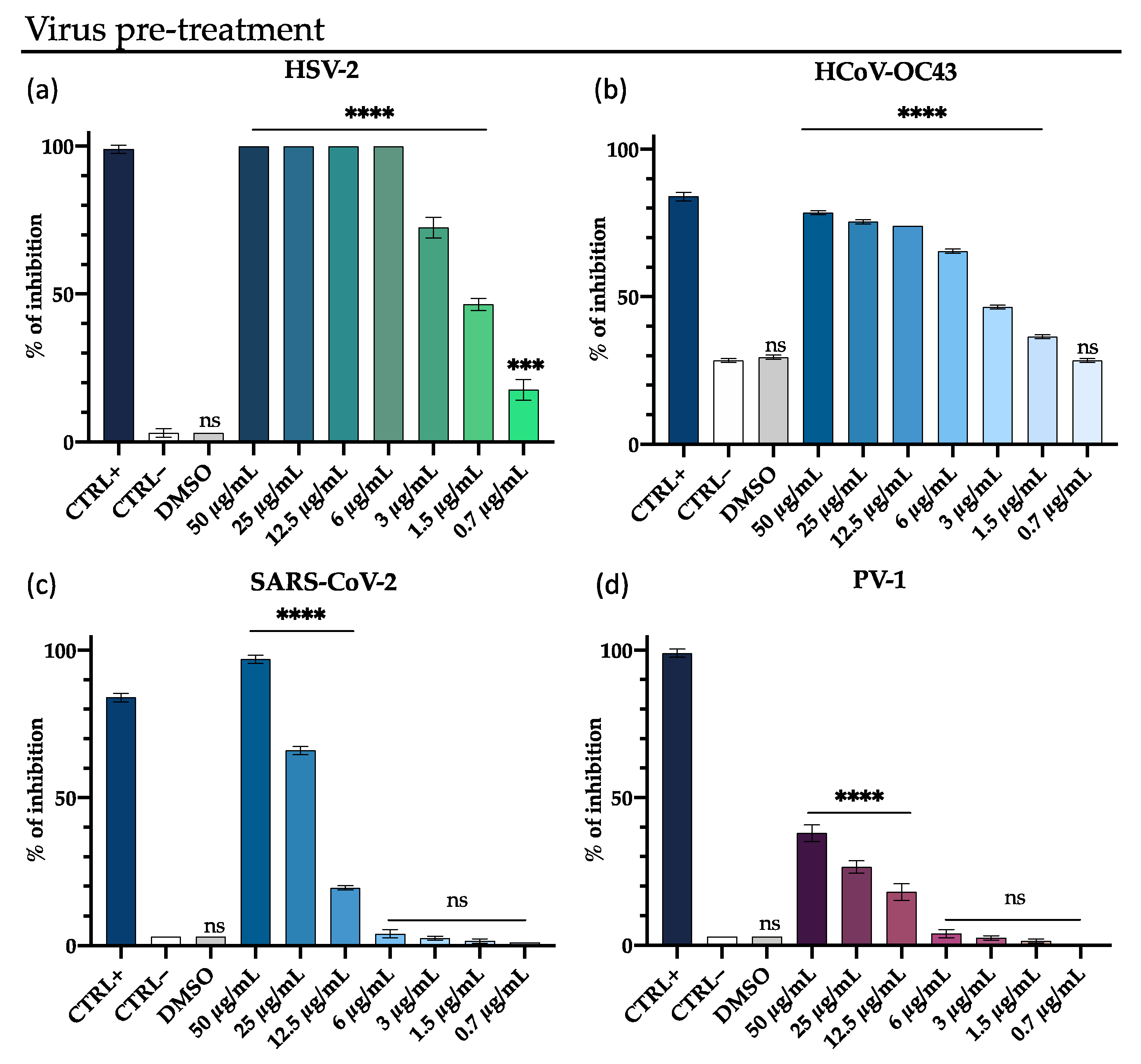 Pharmaceutics 13 02121 g002 Pharmaceutics 13 02121 g002