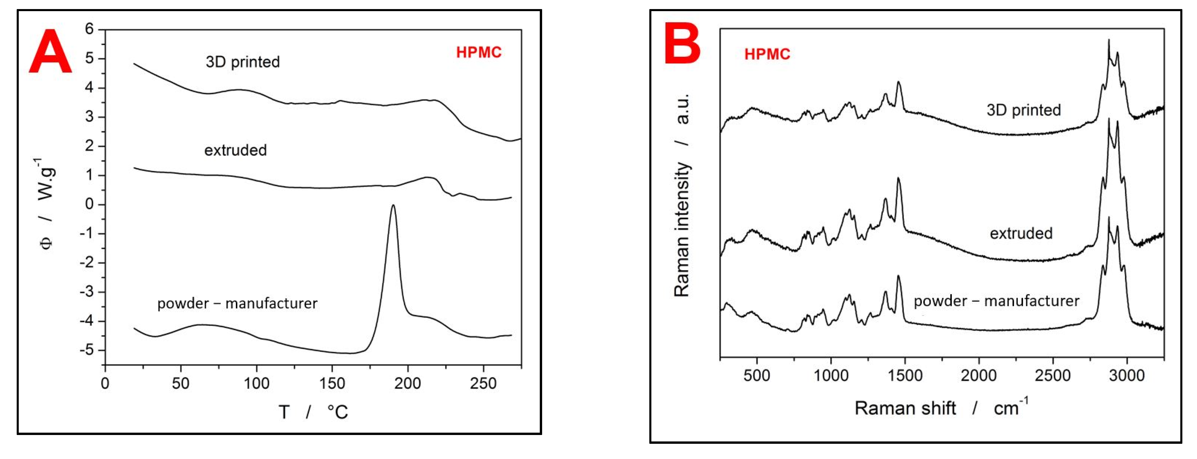 Pharmaceutics 13 02123 g005