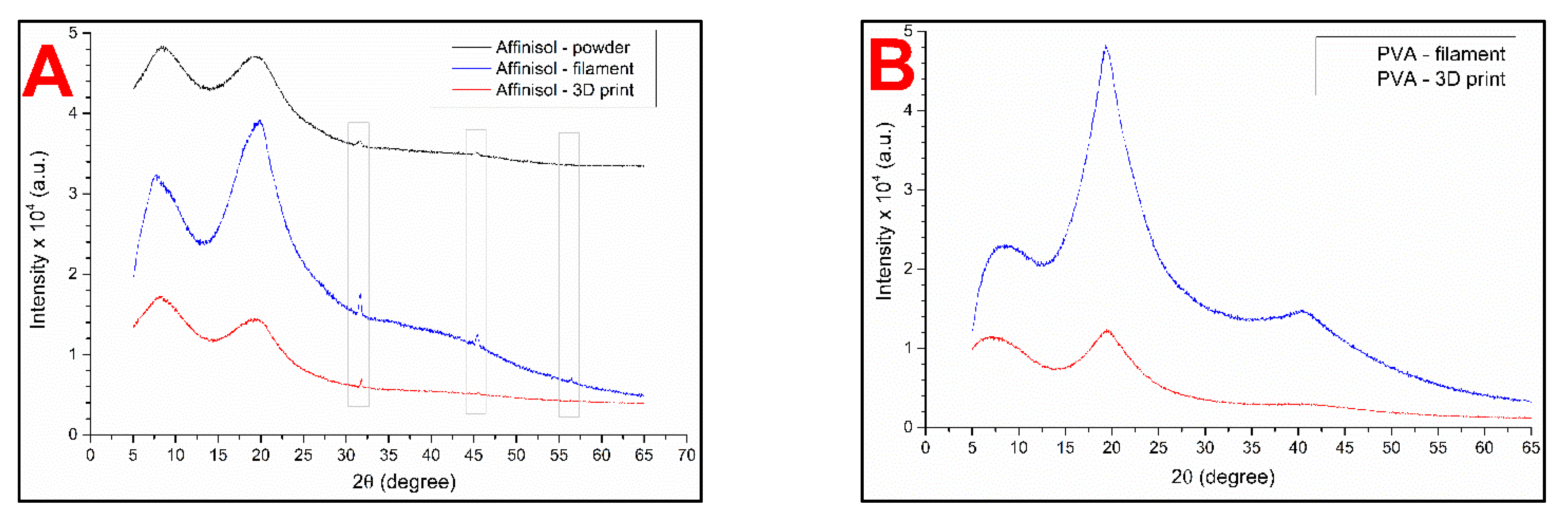Pharmaceutics 13 02123 g007