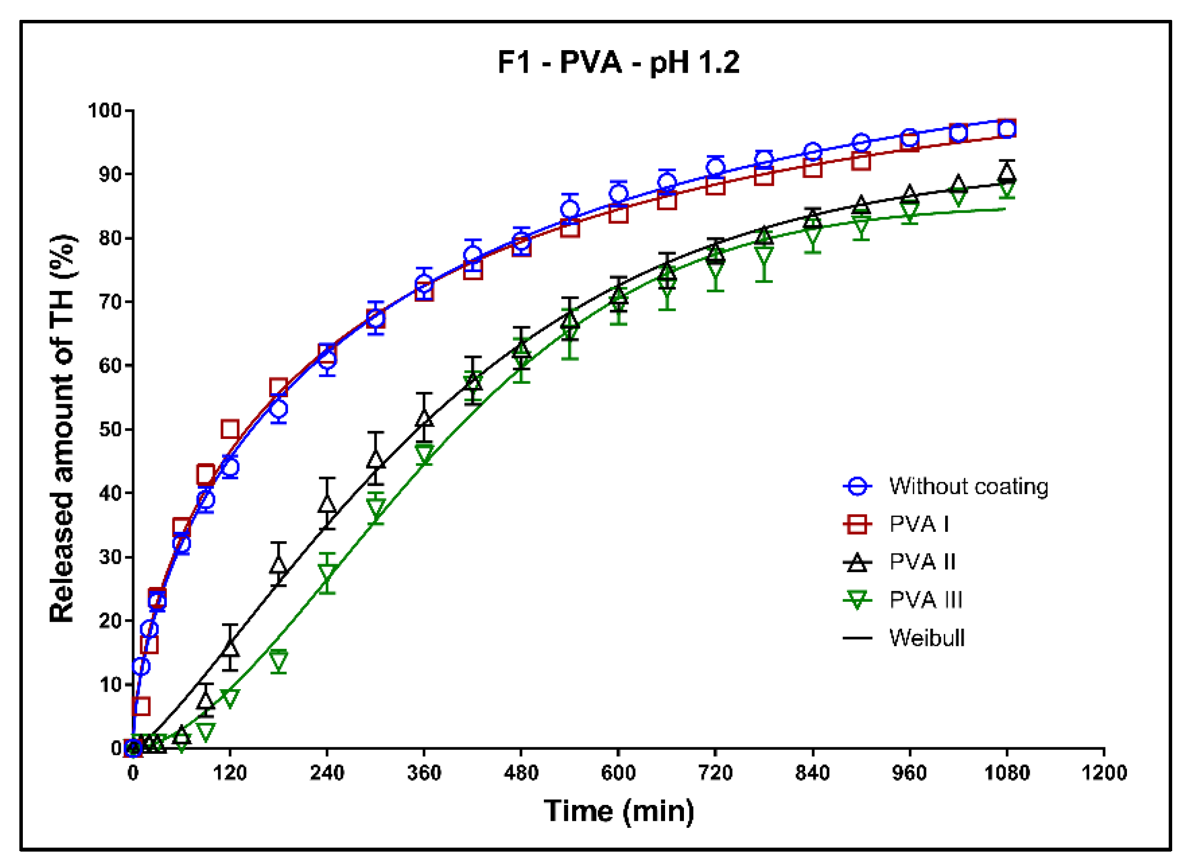 Pharmaceutics 13 02123 g008