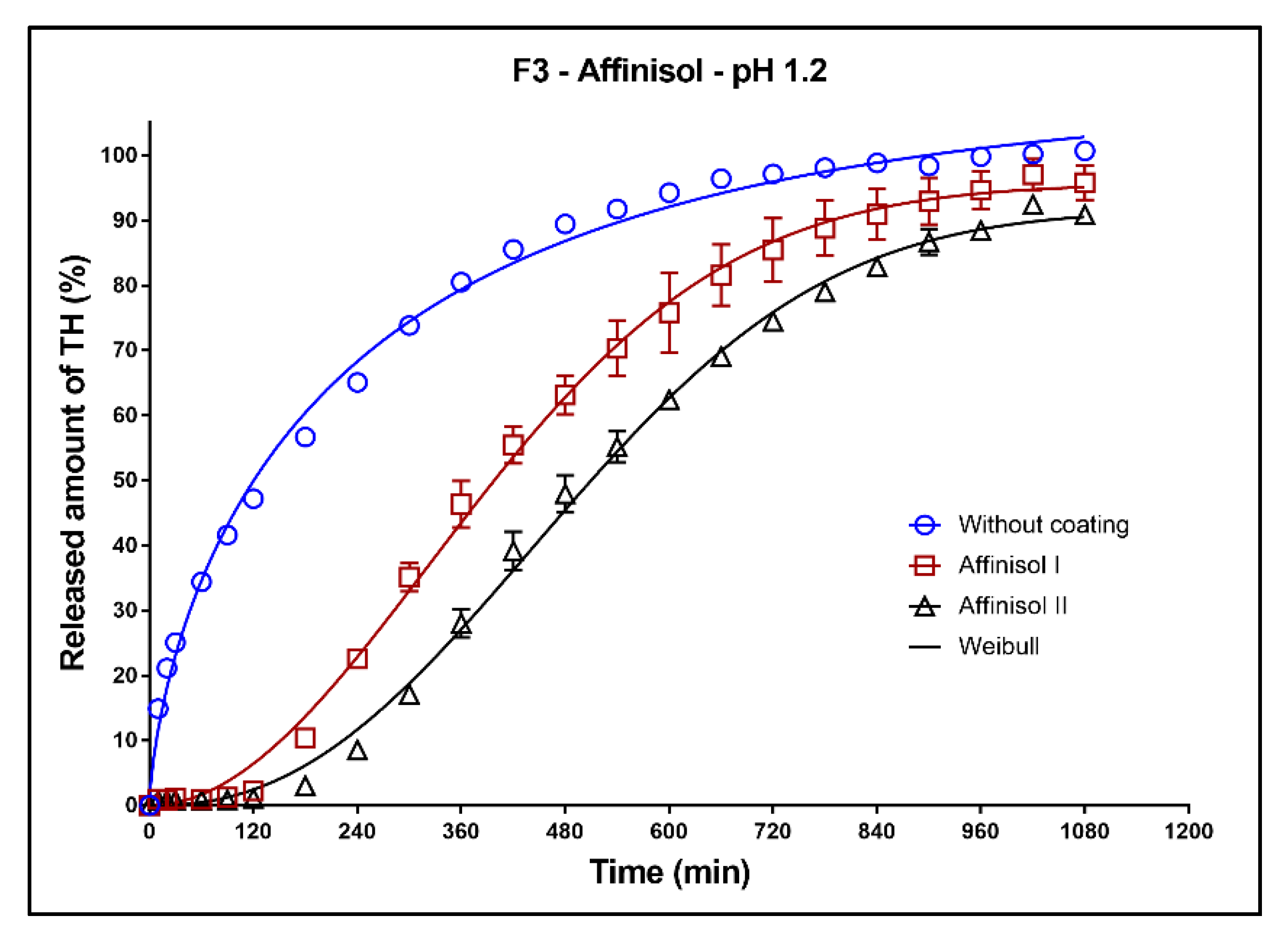 Pharmaceutics 13 02123 g013