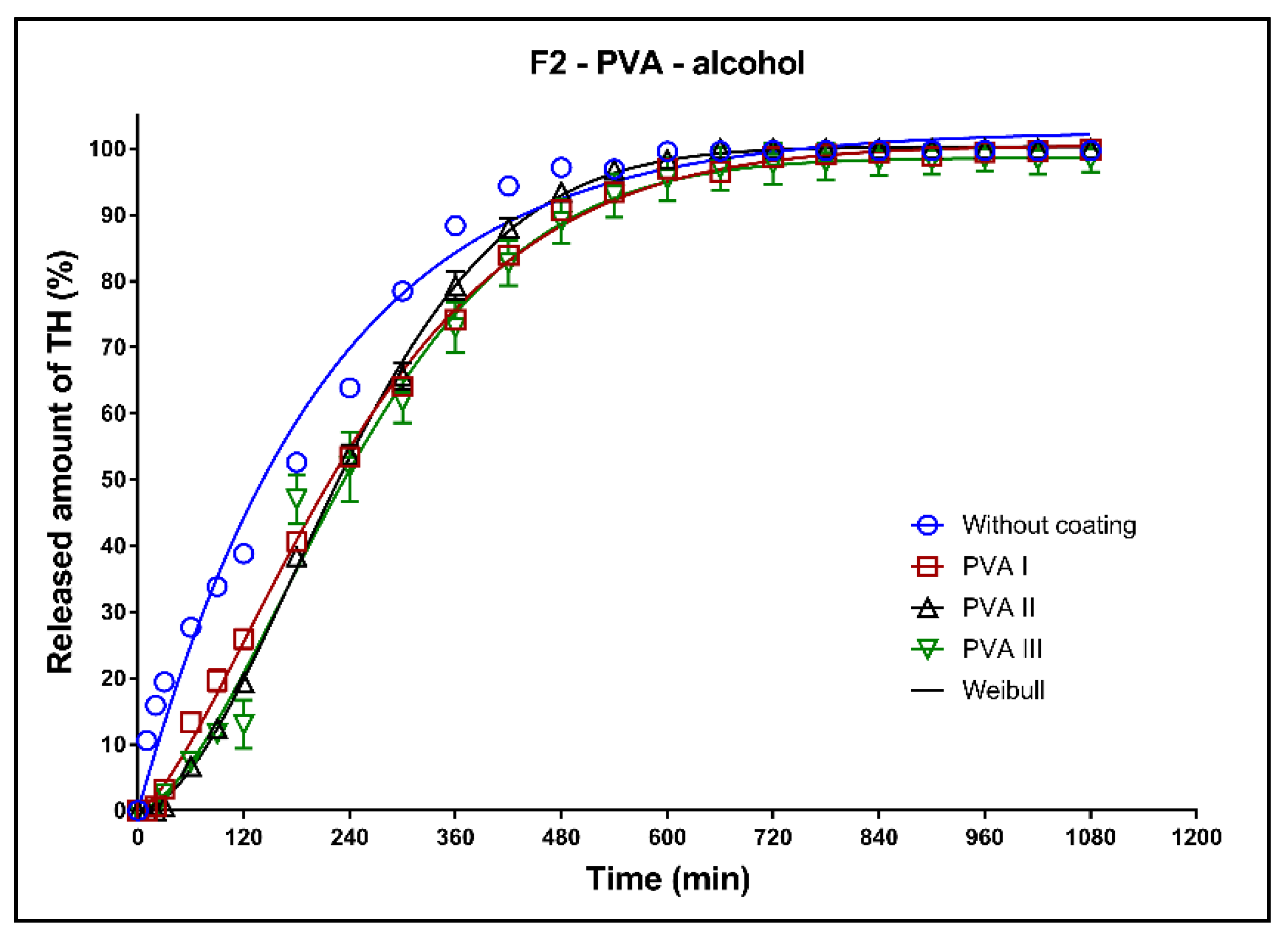 Pharmaceutics 13 02123 g015