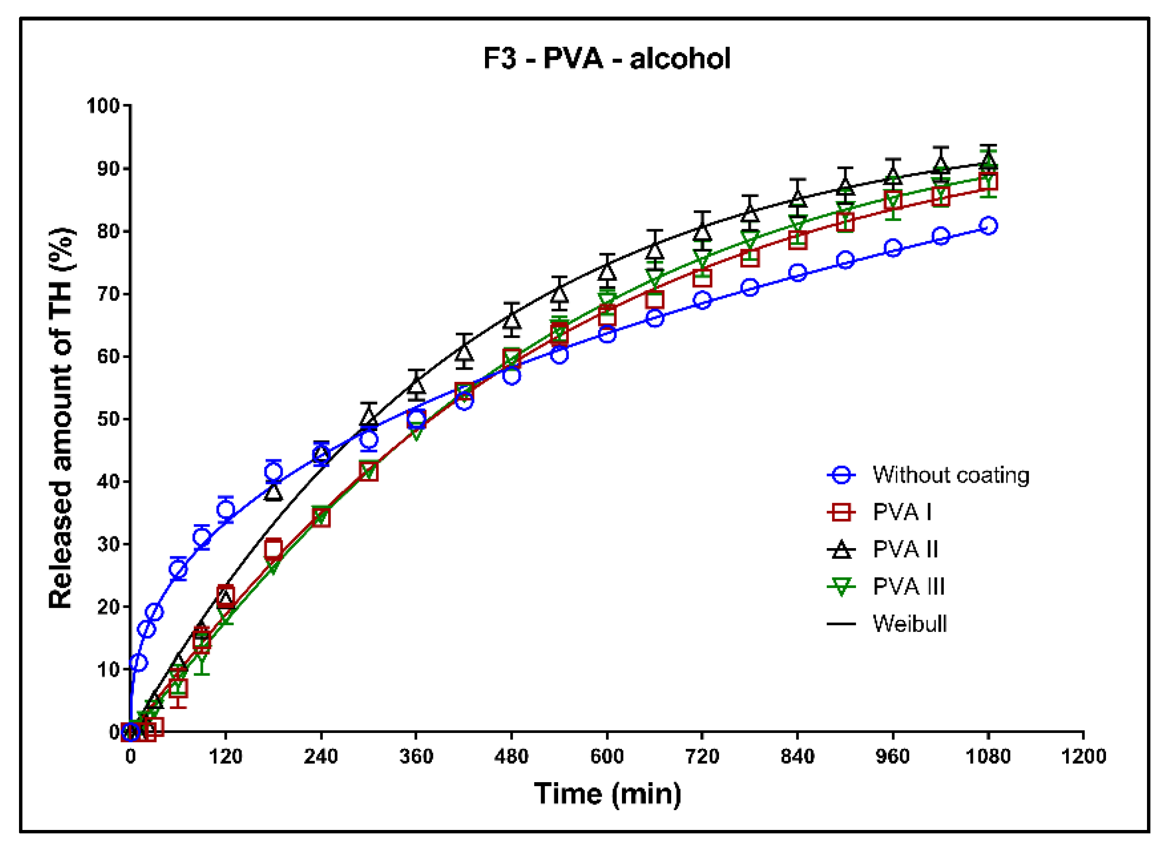Pharmaceutics 13 02123 g016