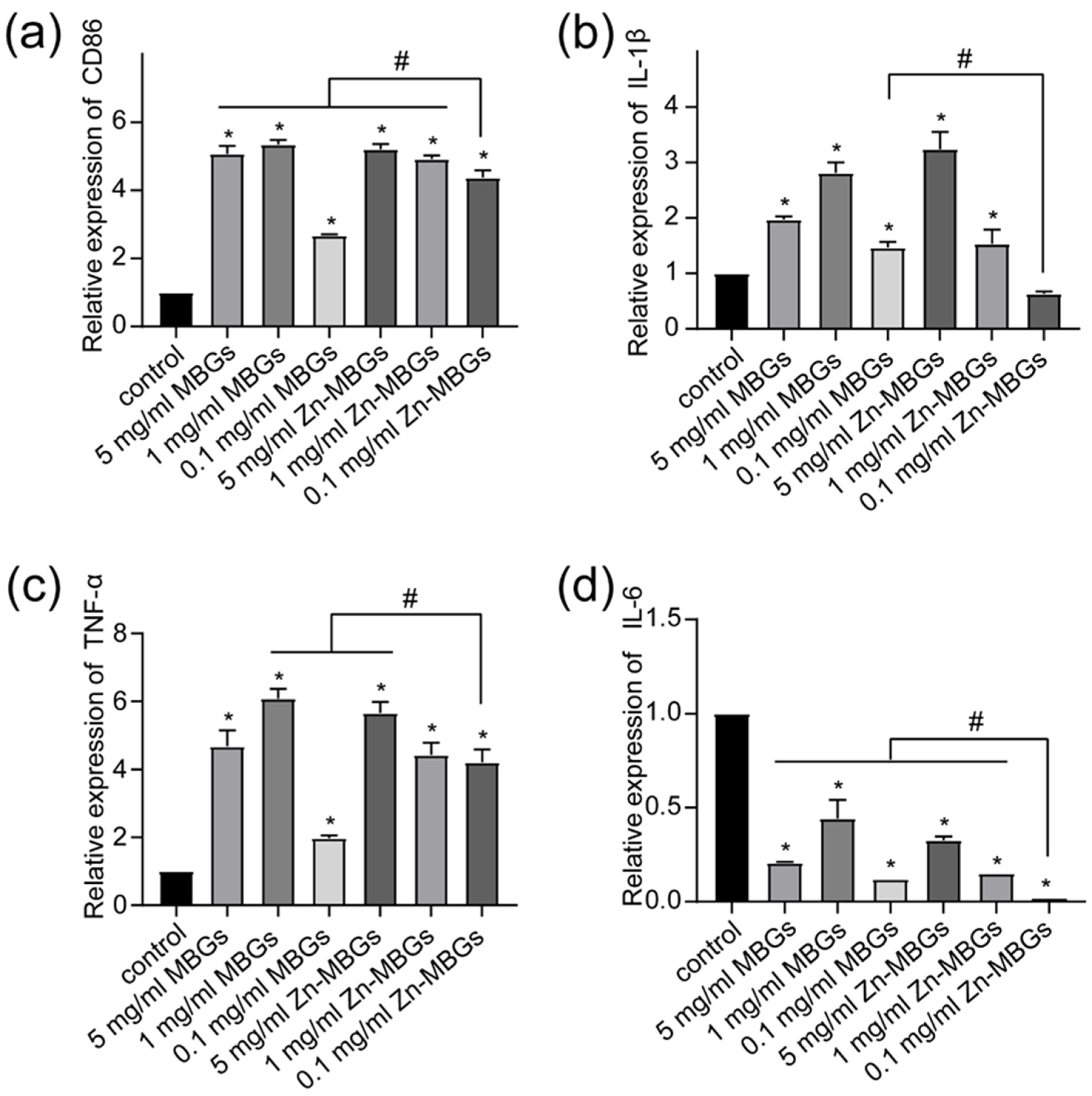 Pharmaceutics 13 02124 g009