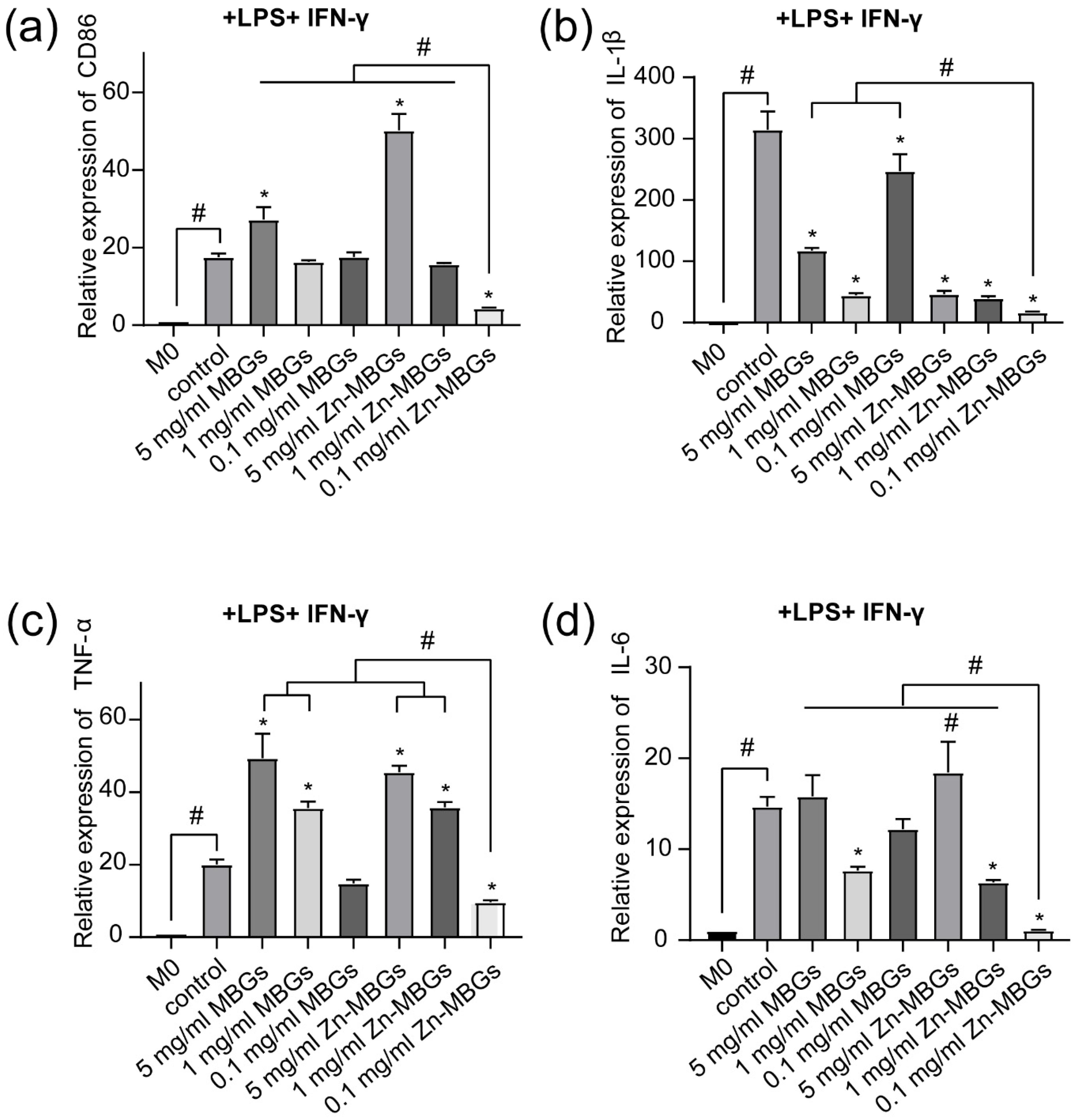 Pharmaceutics 13 02124 g010