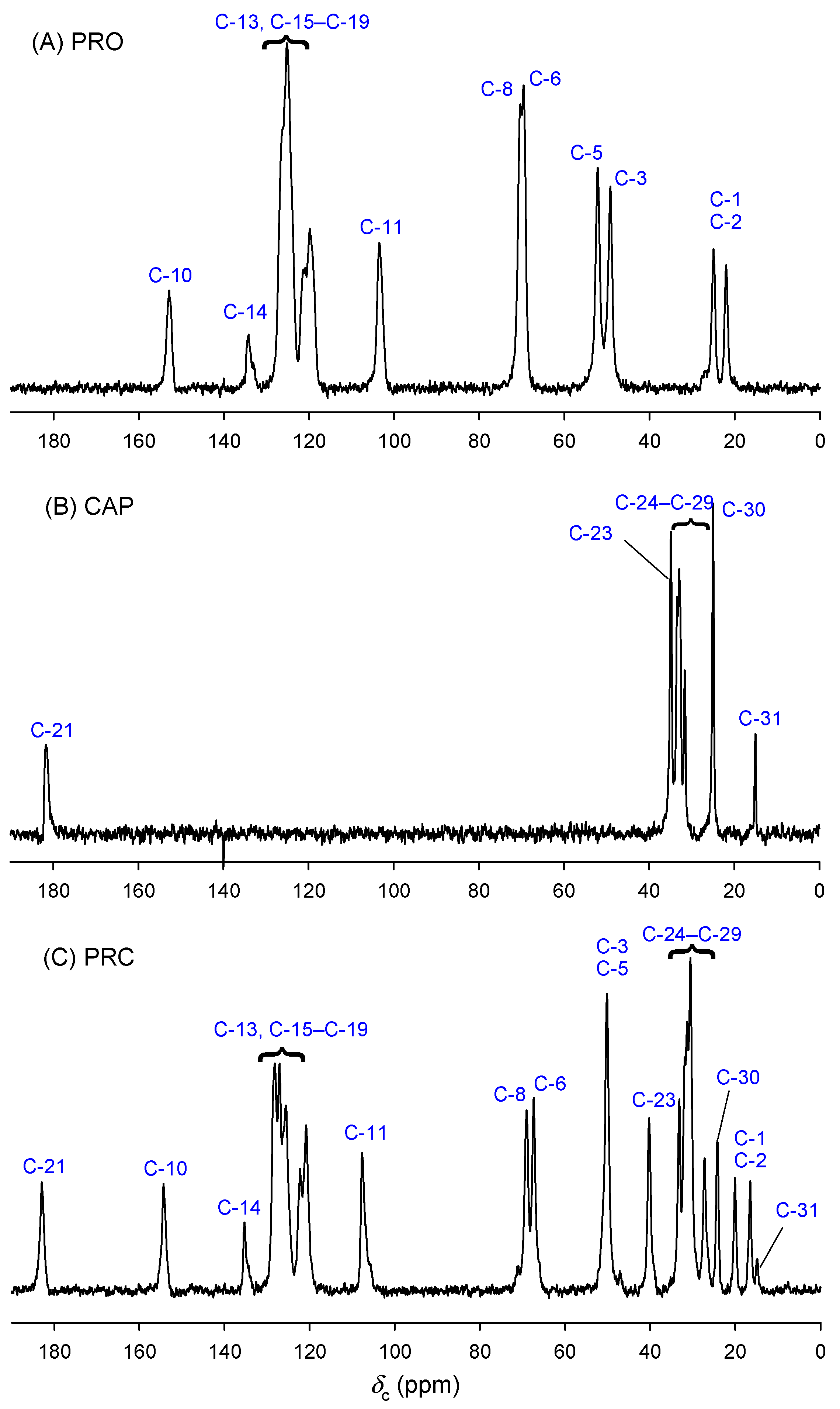 Pharmaceutics 13 02125 g004