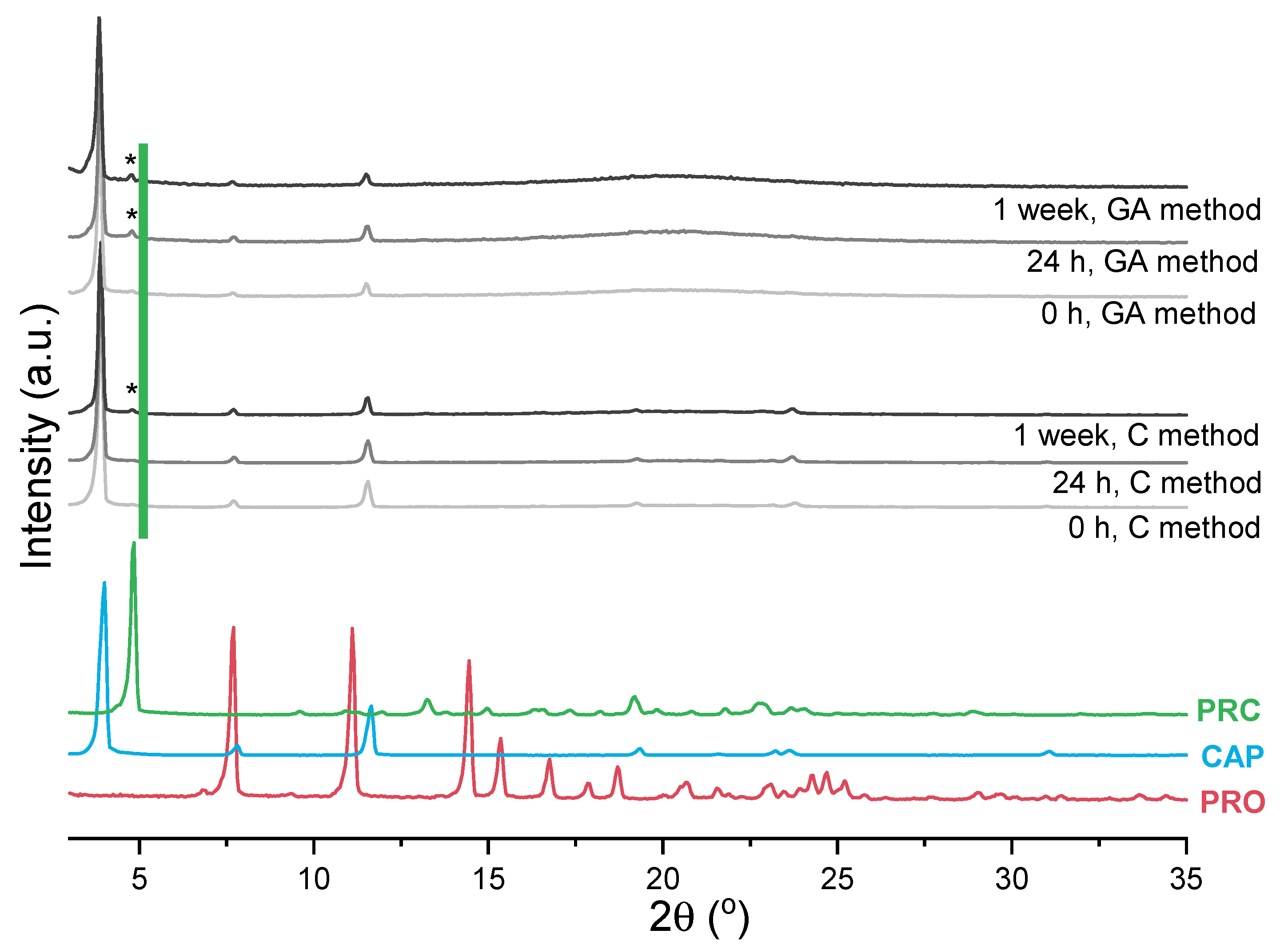 Pharmaceutics 13 02125 g007