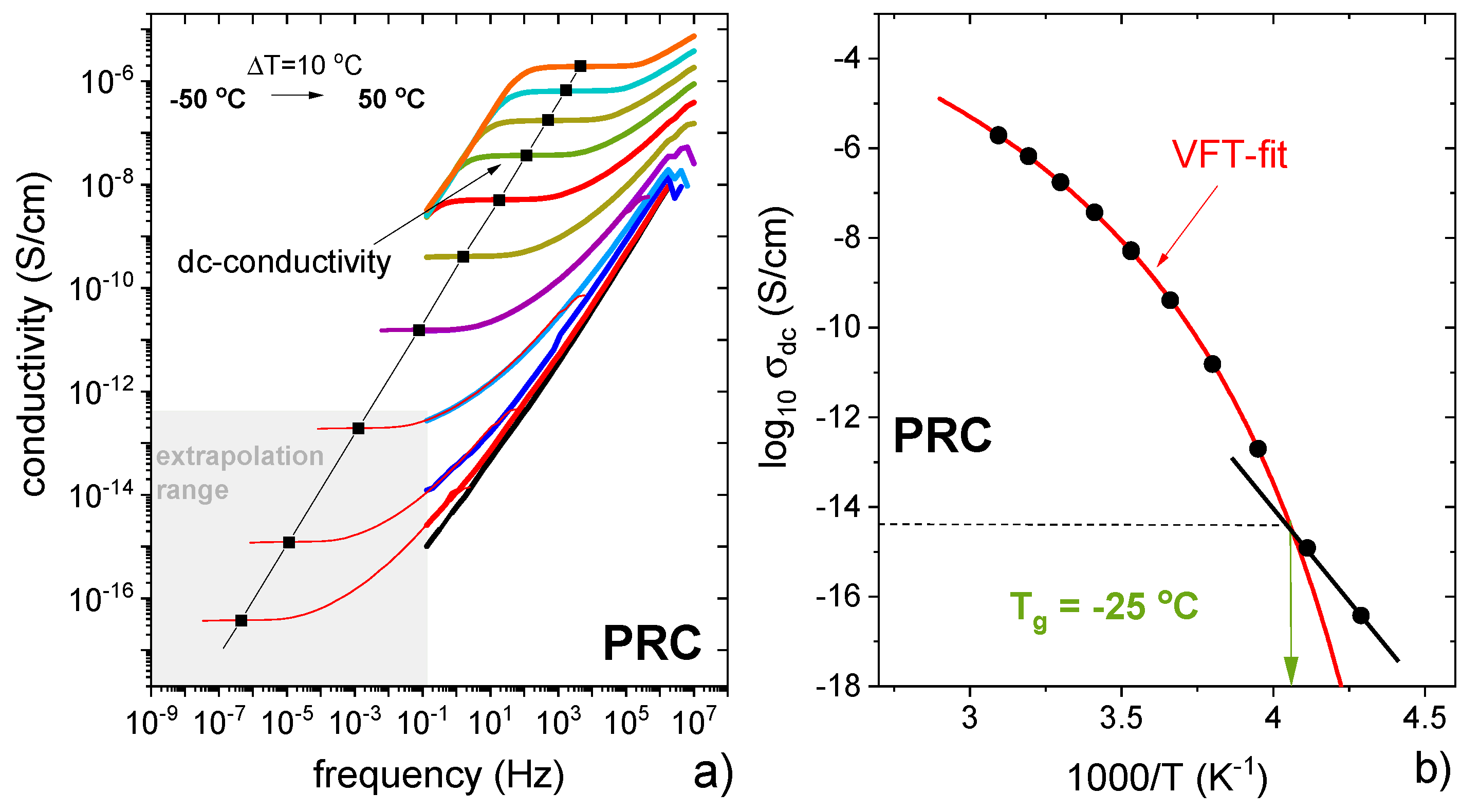 Pharmaceutics 13 02125 g009