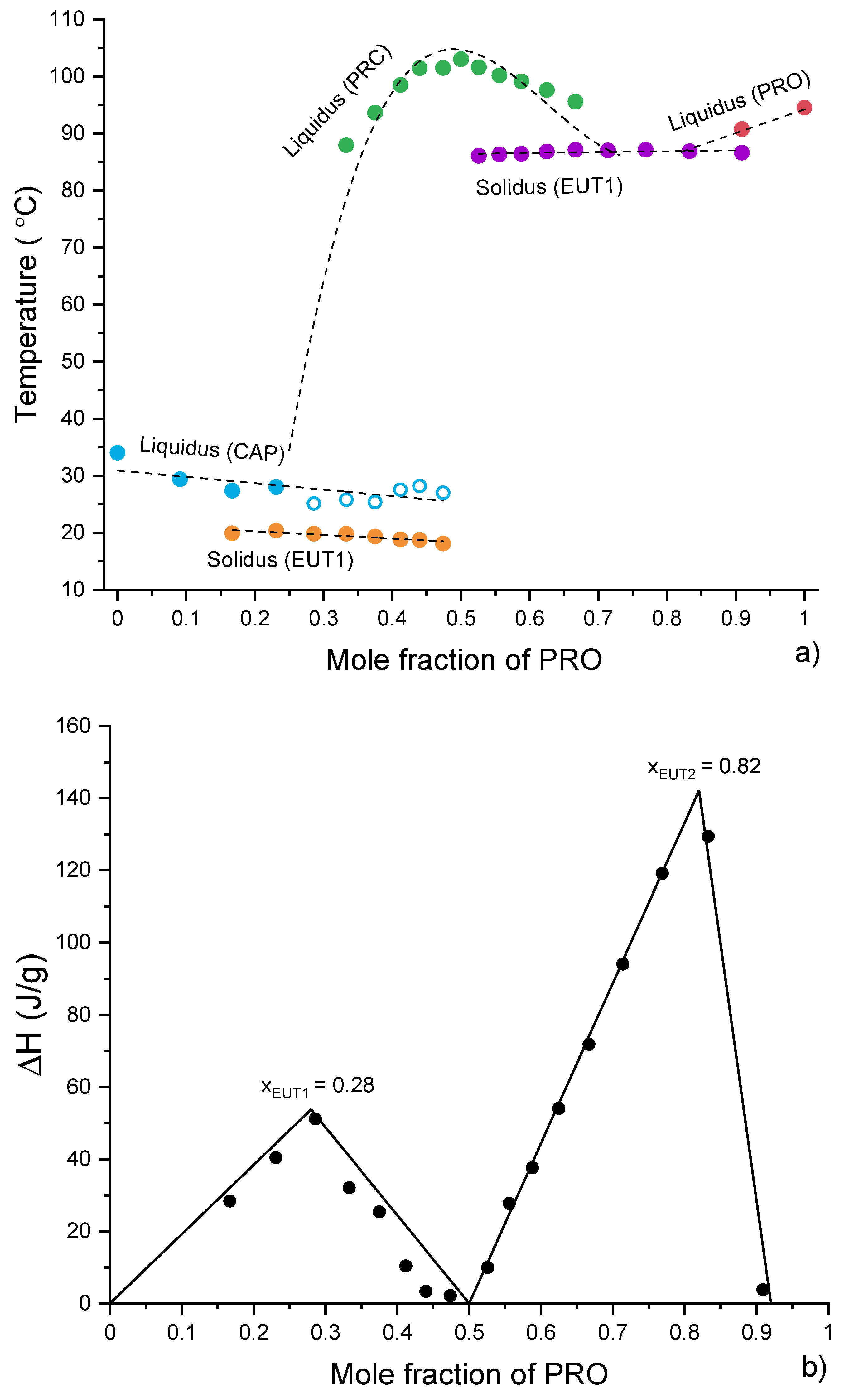 Pharmaceutics 13 02125 g010