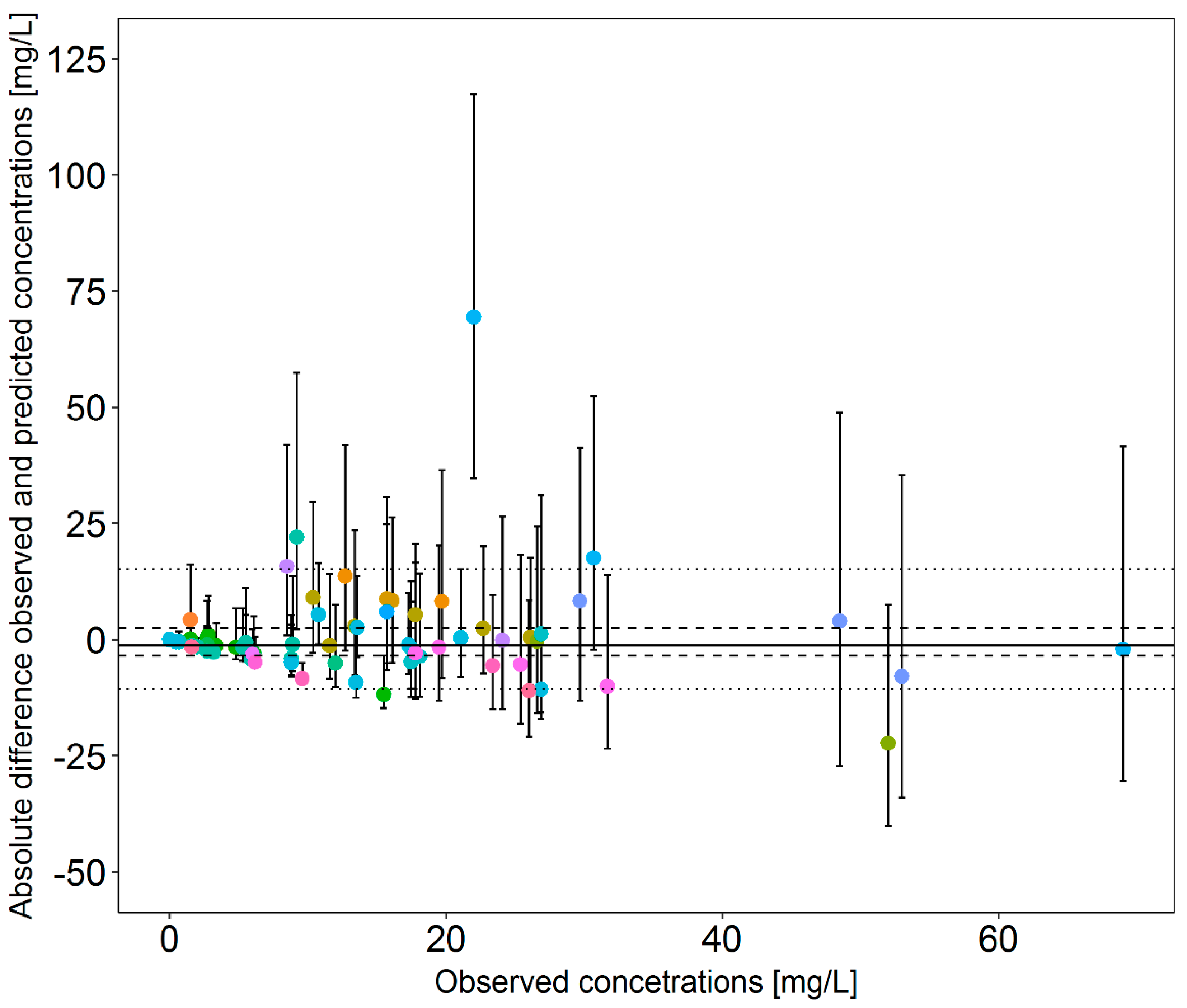 Pharmaceutics 13 02128 g001