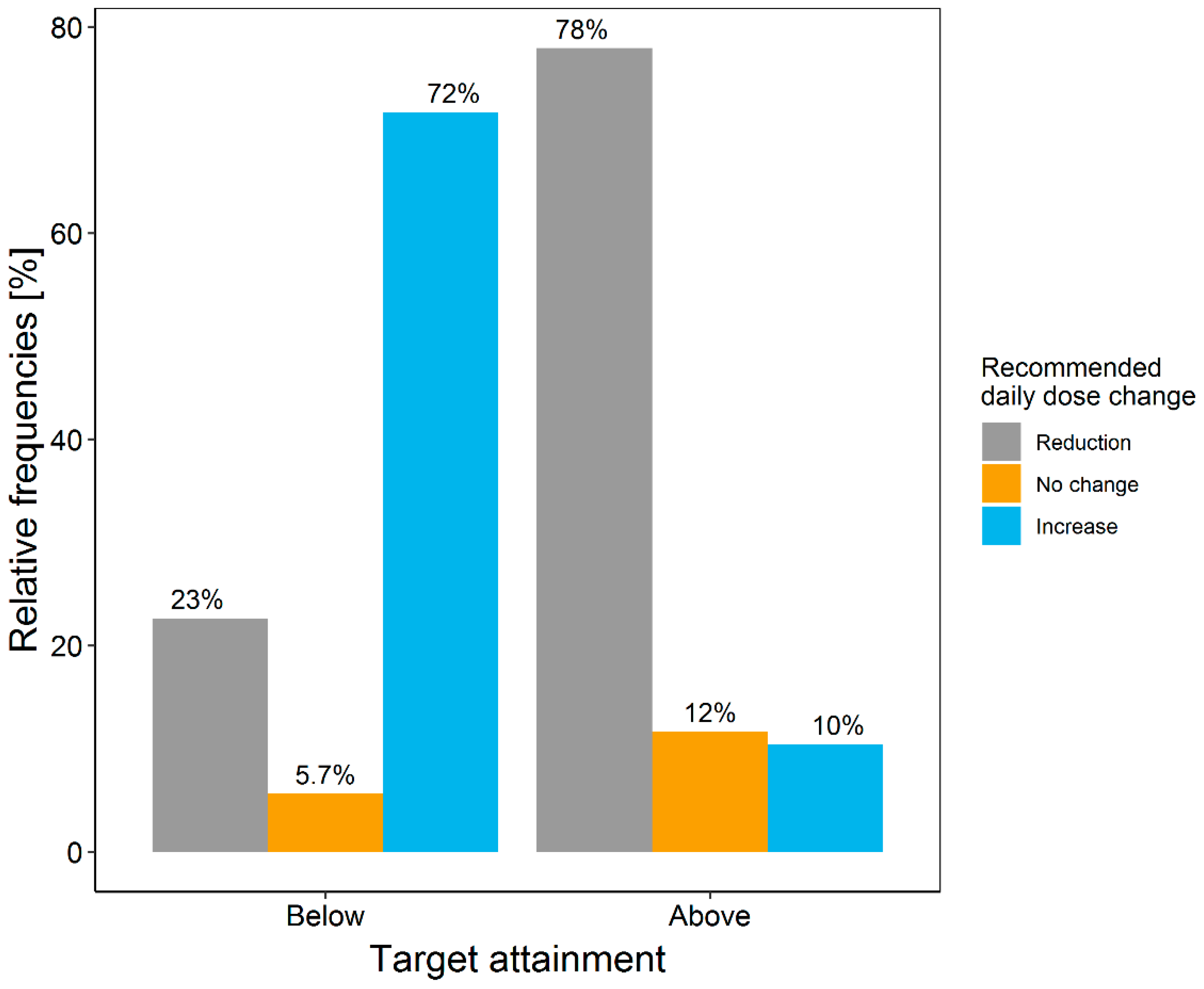 Pharmaceutics 13 02128 g004