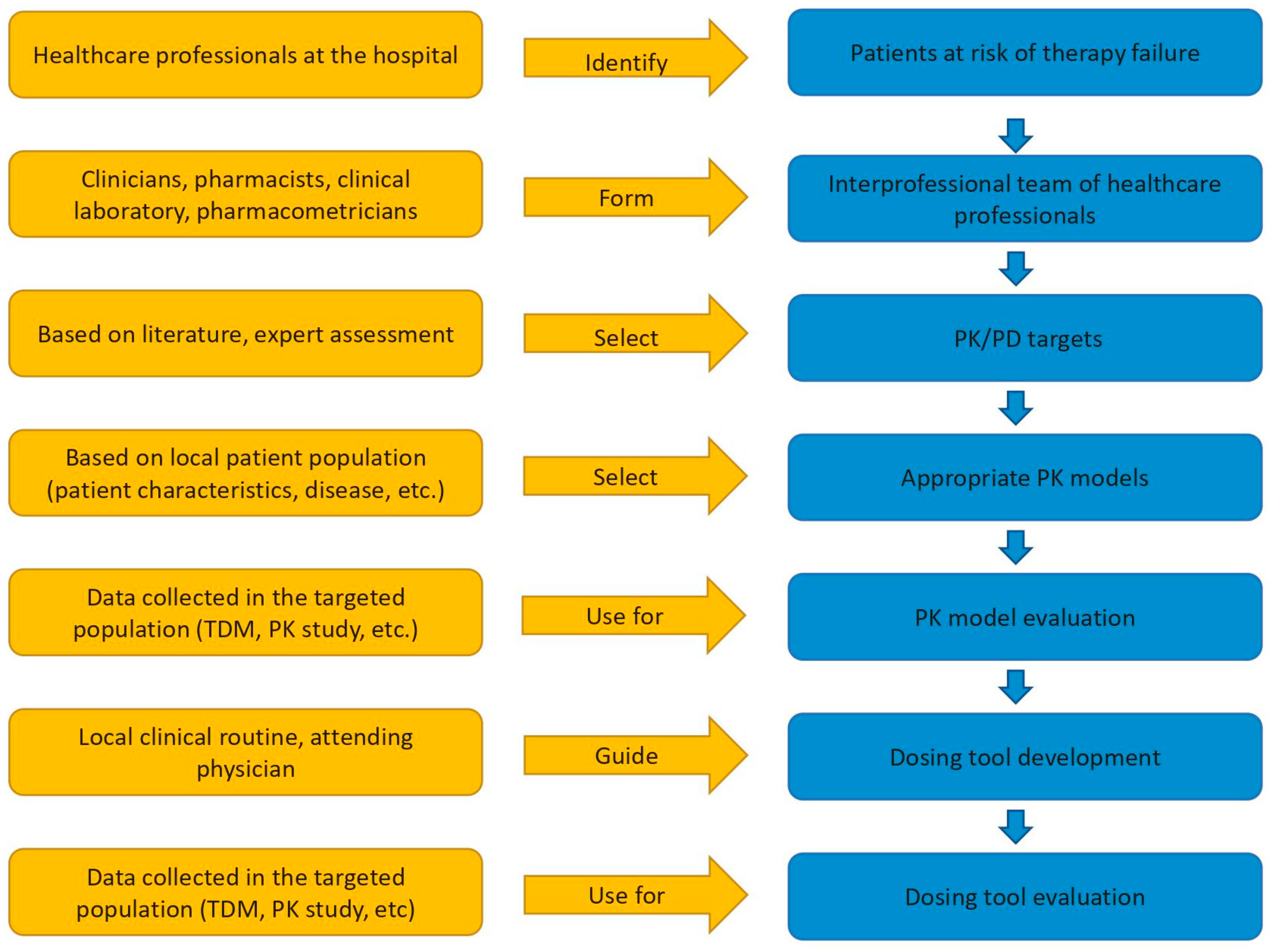 Pharmaceutics 13 02128 g005