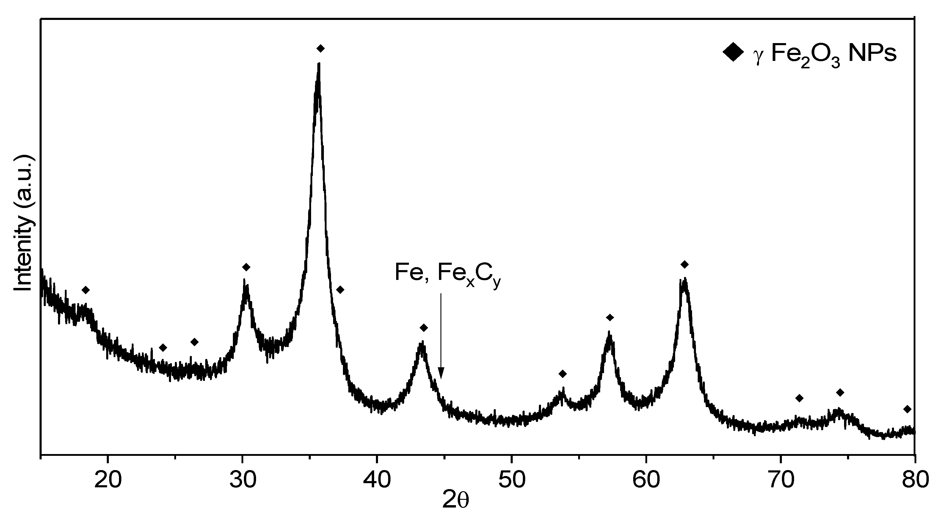 Pharmaceutics 13 02130 g003