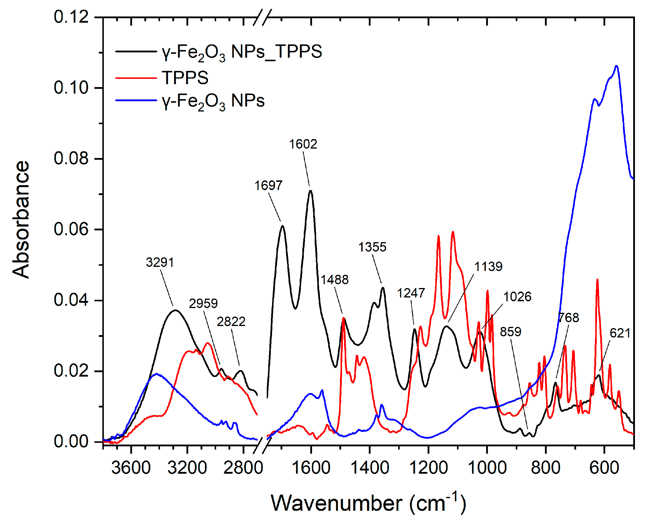 Pharmaceutics 13 02130 g008