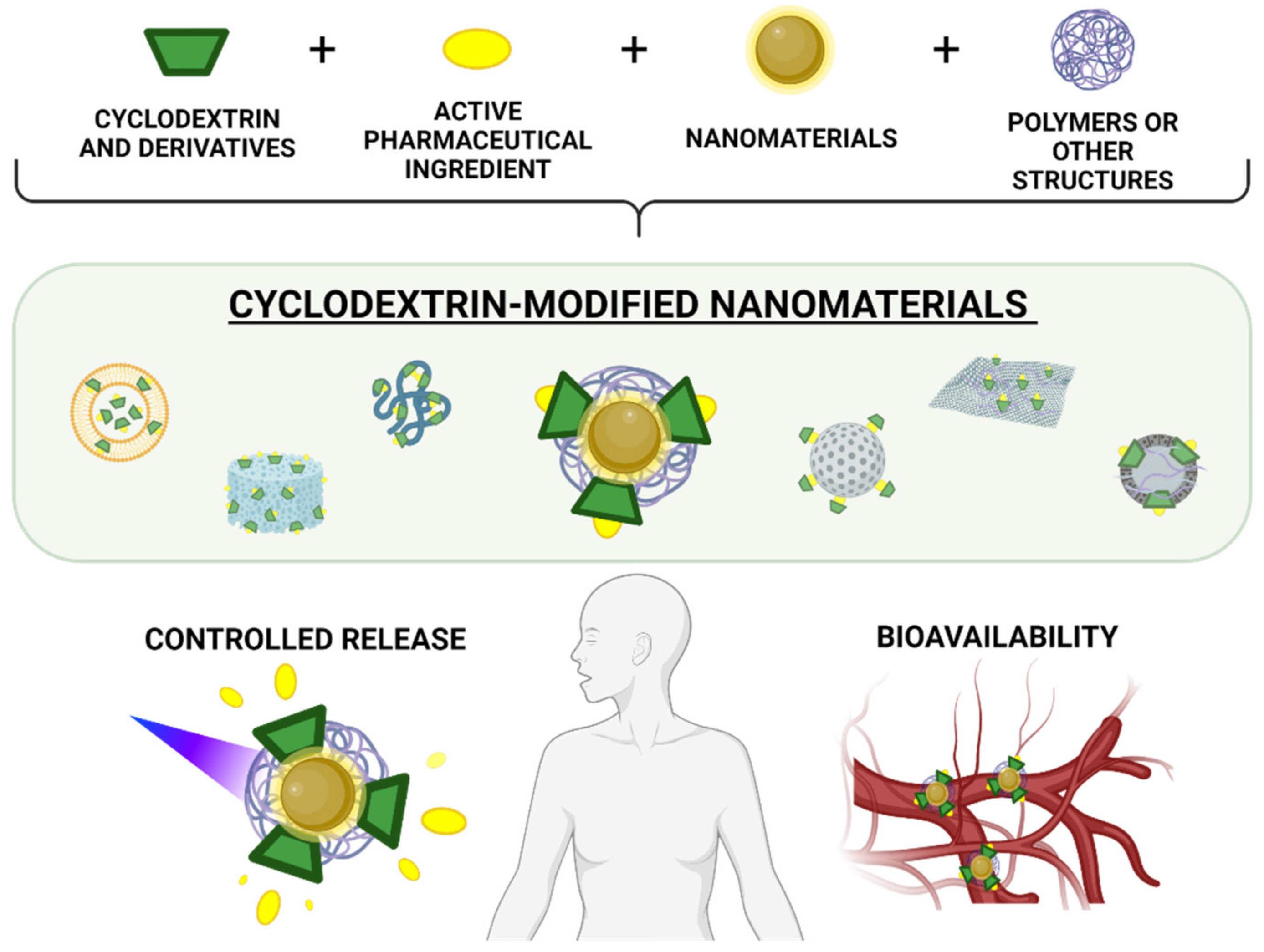 Pharmaceutics 13 02131 g001