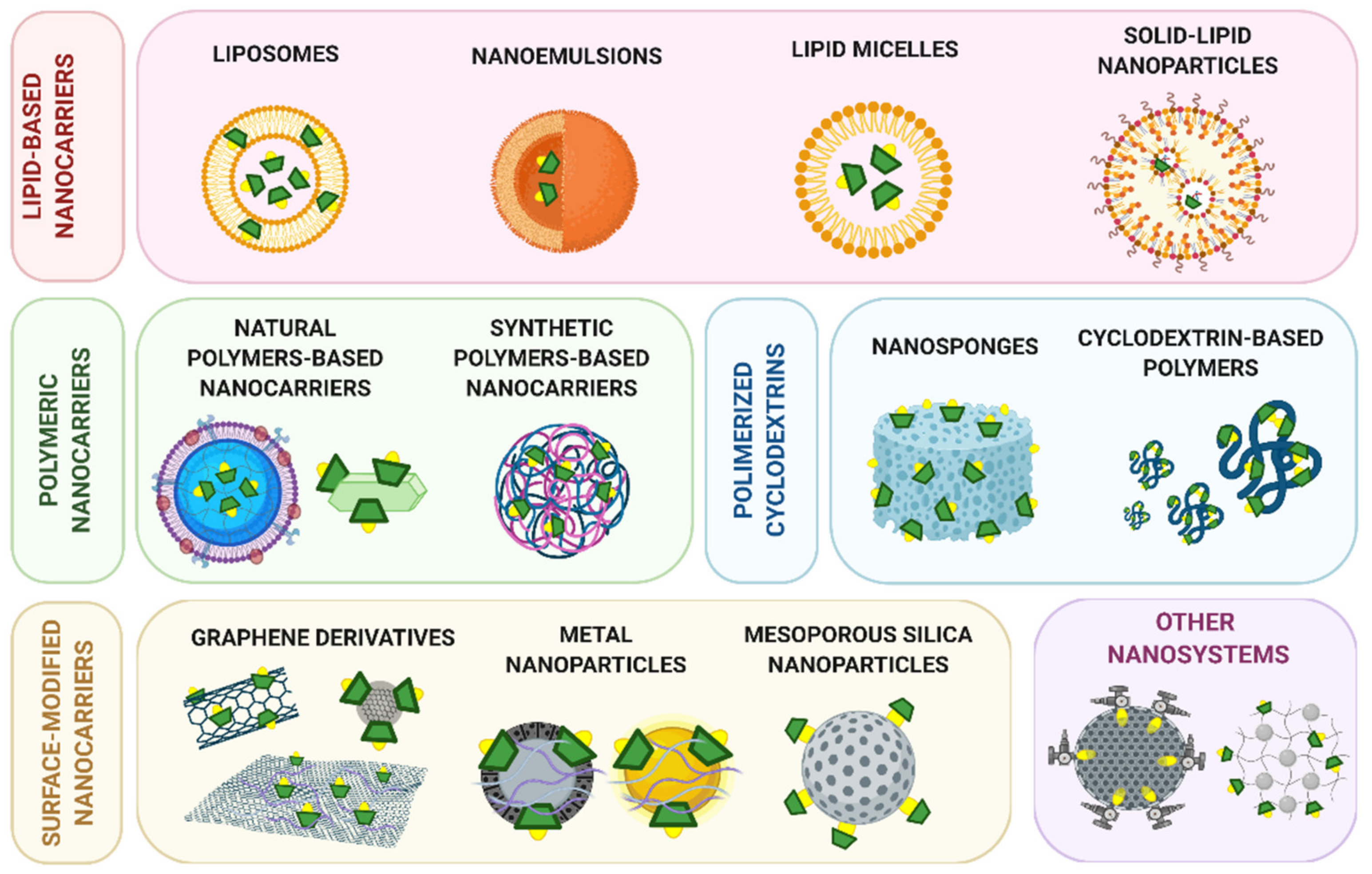 Pharmaceutics 13 02131 g002