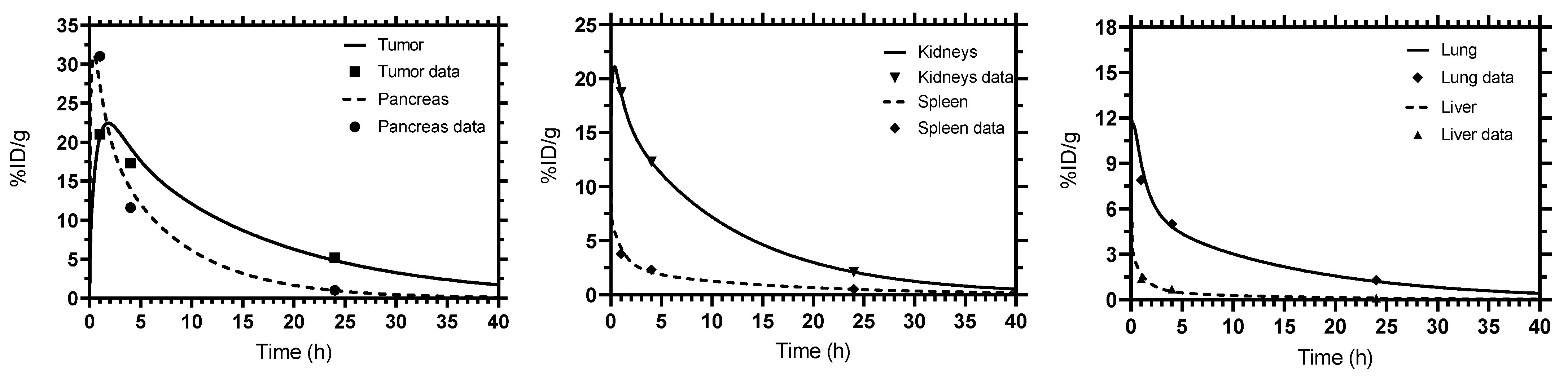 Pharmaceutics 13 02132 g004 550