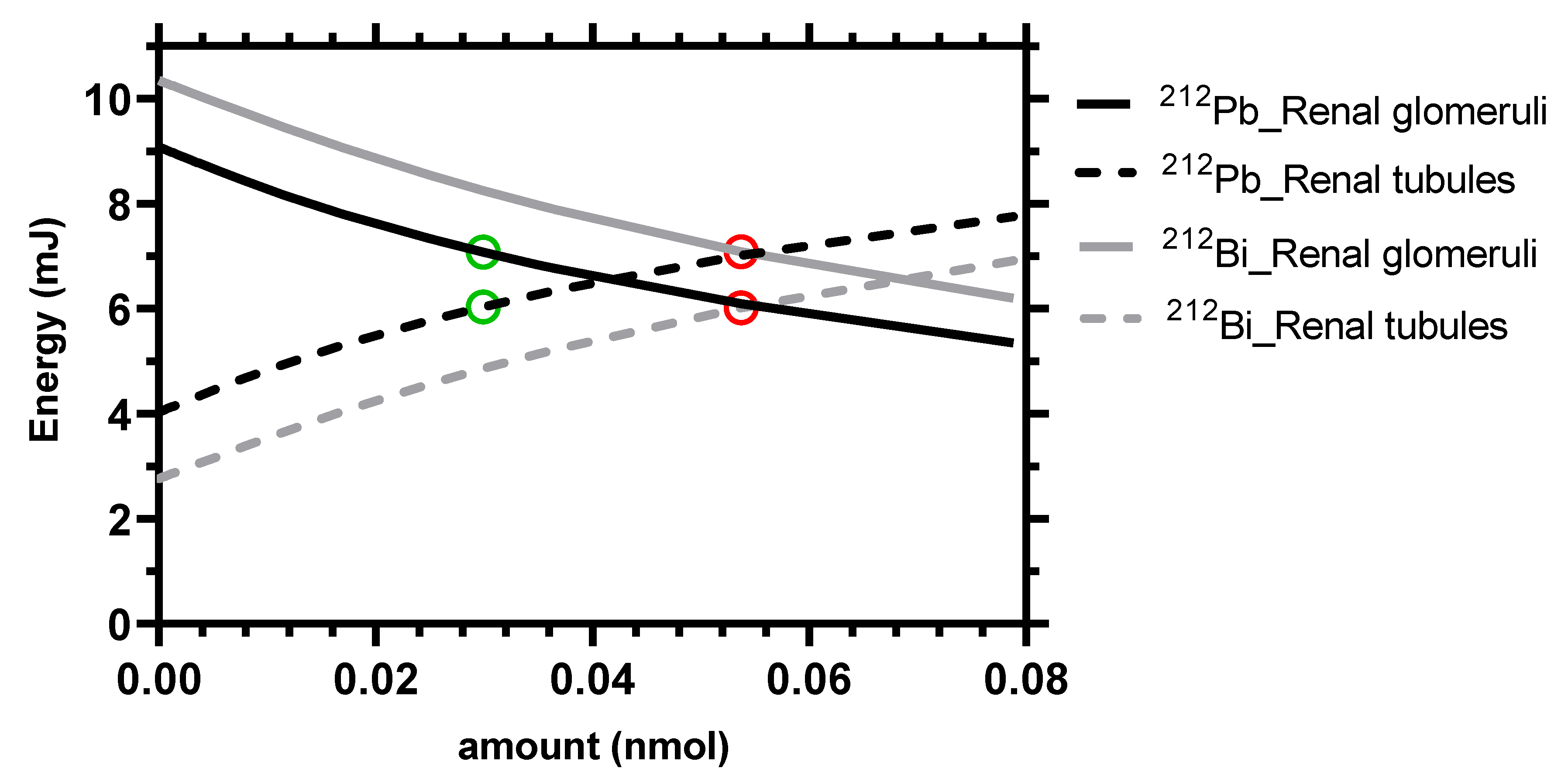 Pharmaceutics 13 02132 g006 550