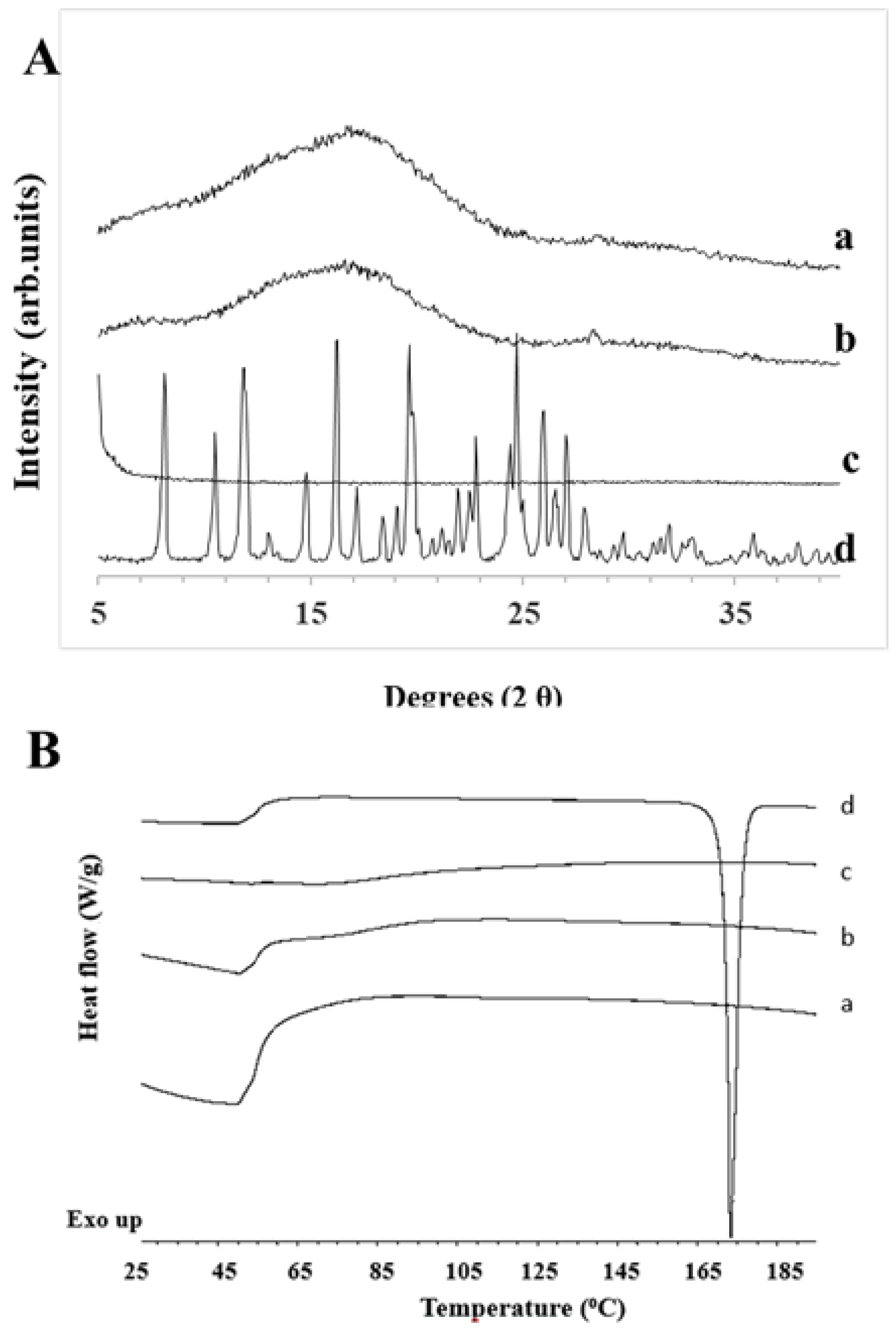 Pharmaceutics 13 02134 g005 550