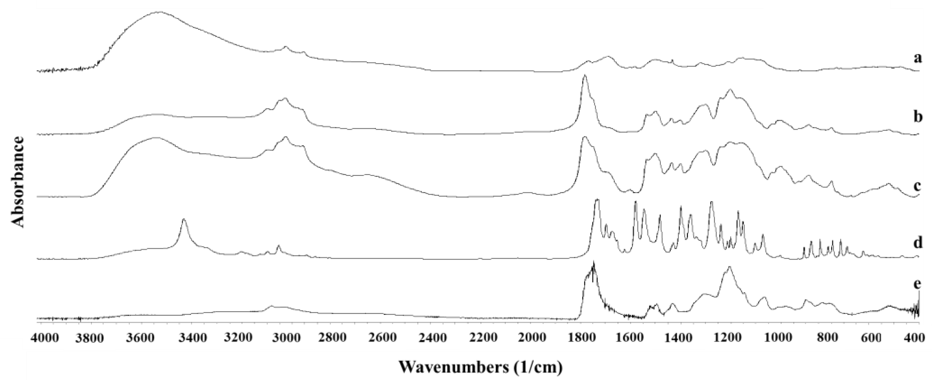 Pharmaceutics 13 02134 g006 550