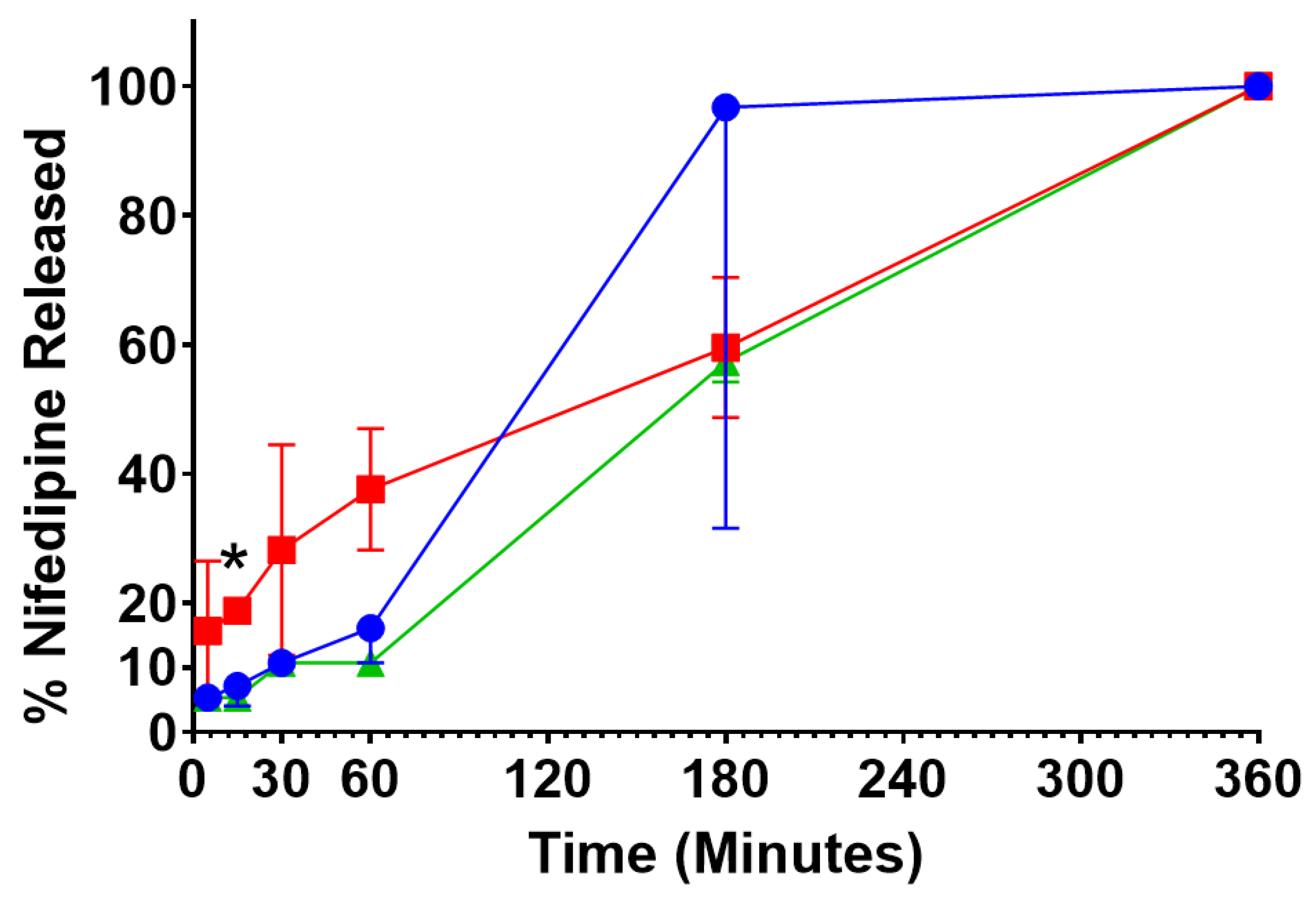 Pharmaceutics 13 02134 g007 550