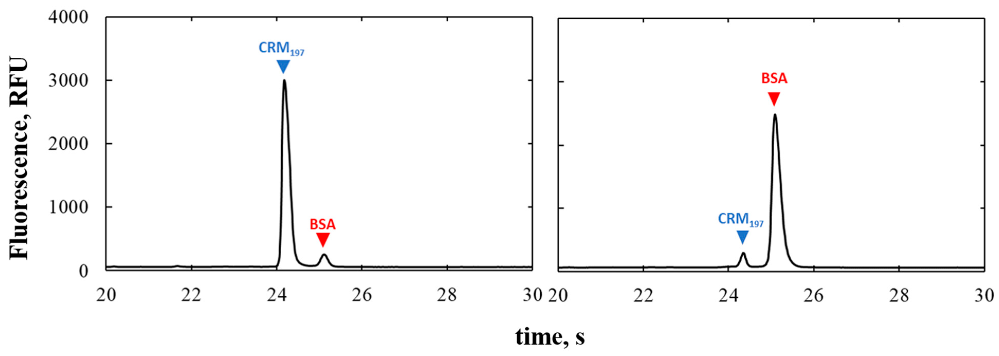 Pharmaceutics 13 02135 g002 550