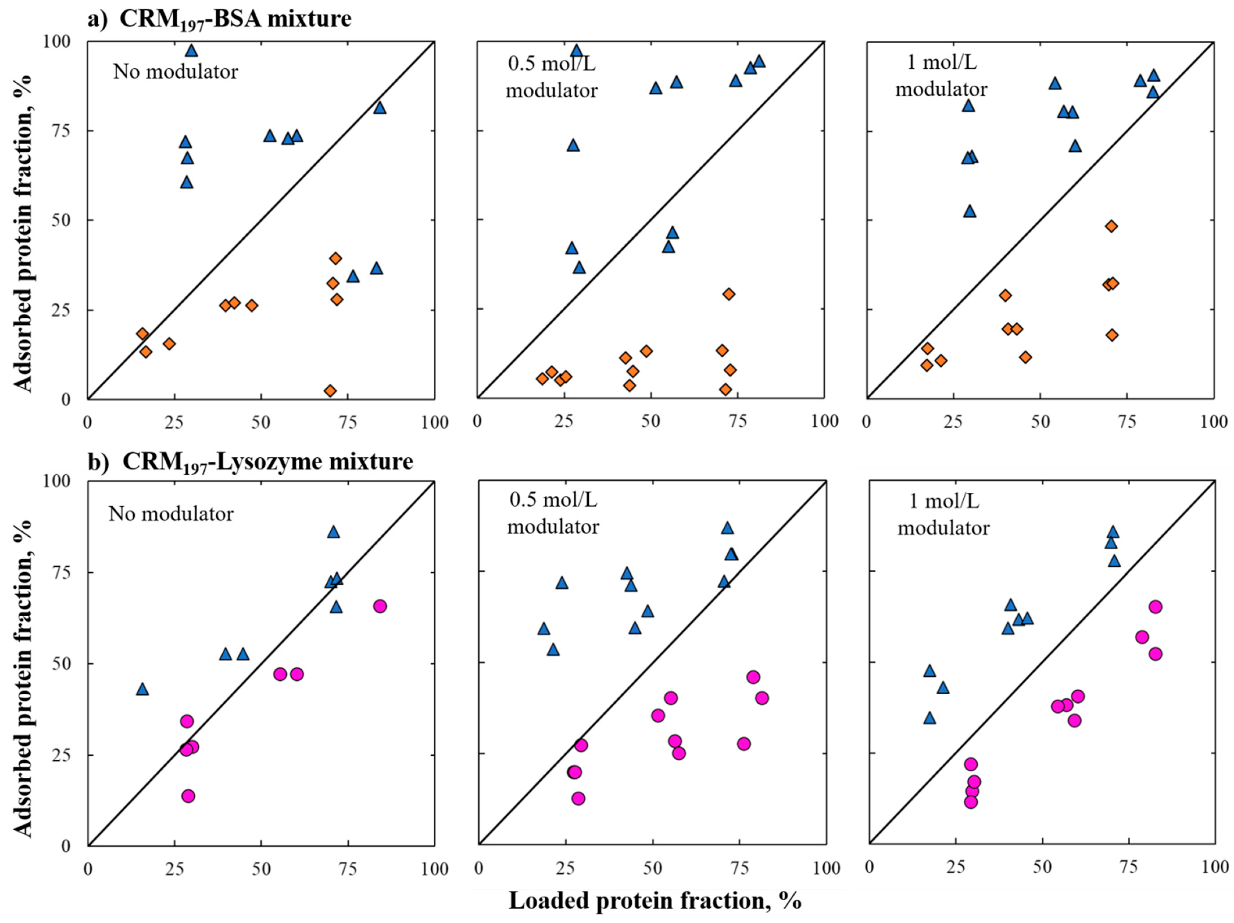 Pharmaceutics 13 02135 g004 550