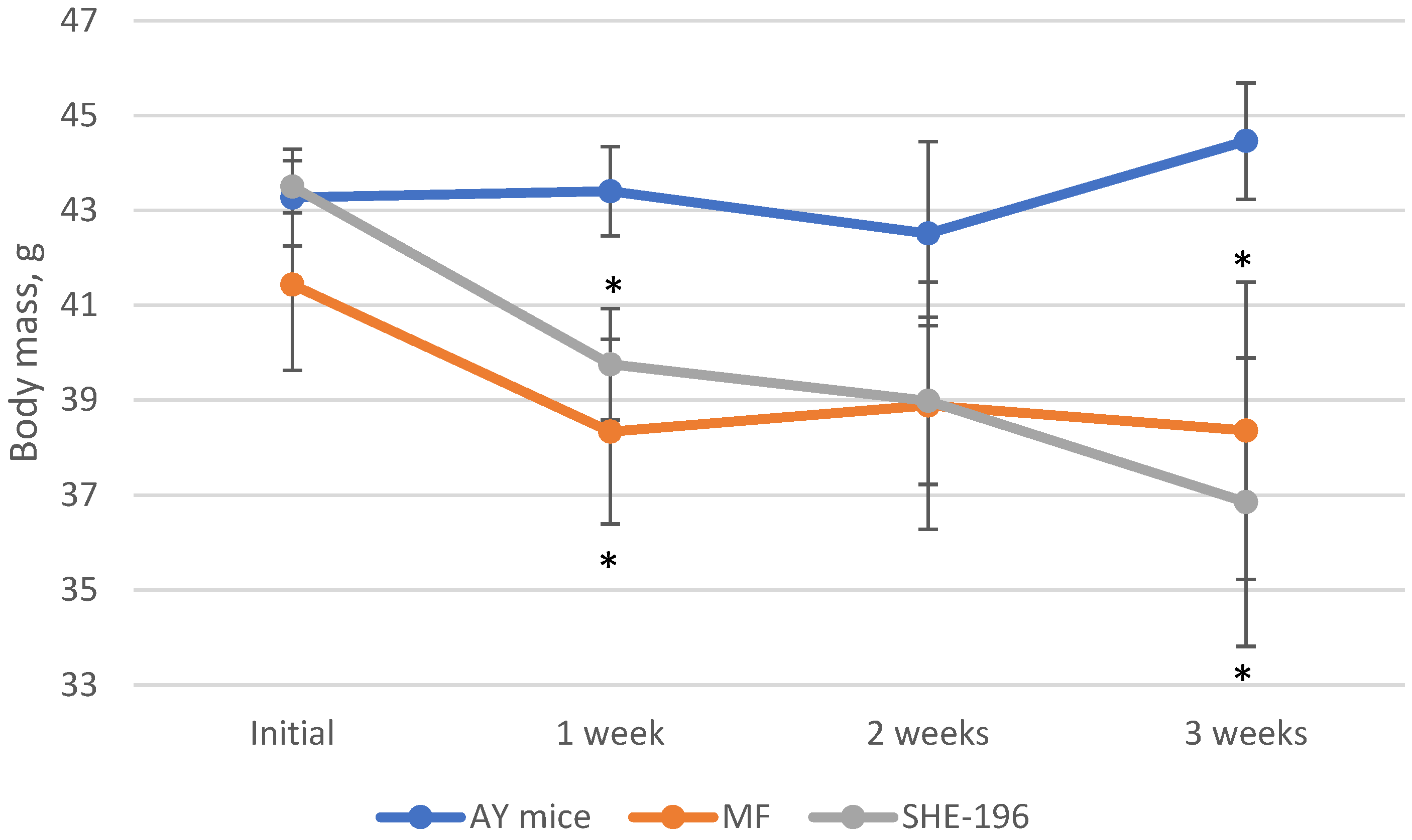 Pharmaceutics 13 02138 g004