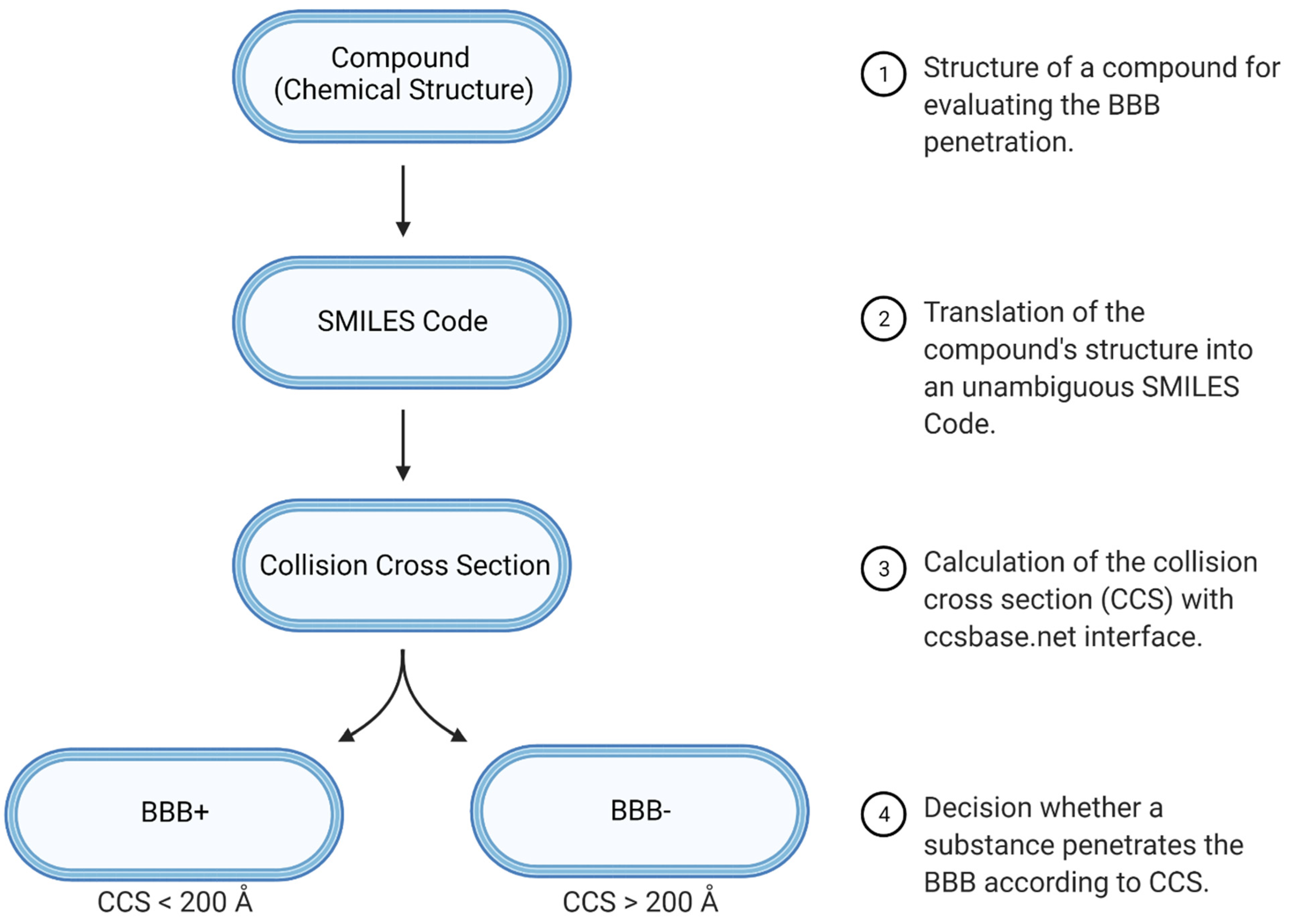 Pharmaceutics 13 02141 g002