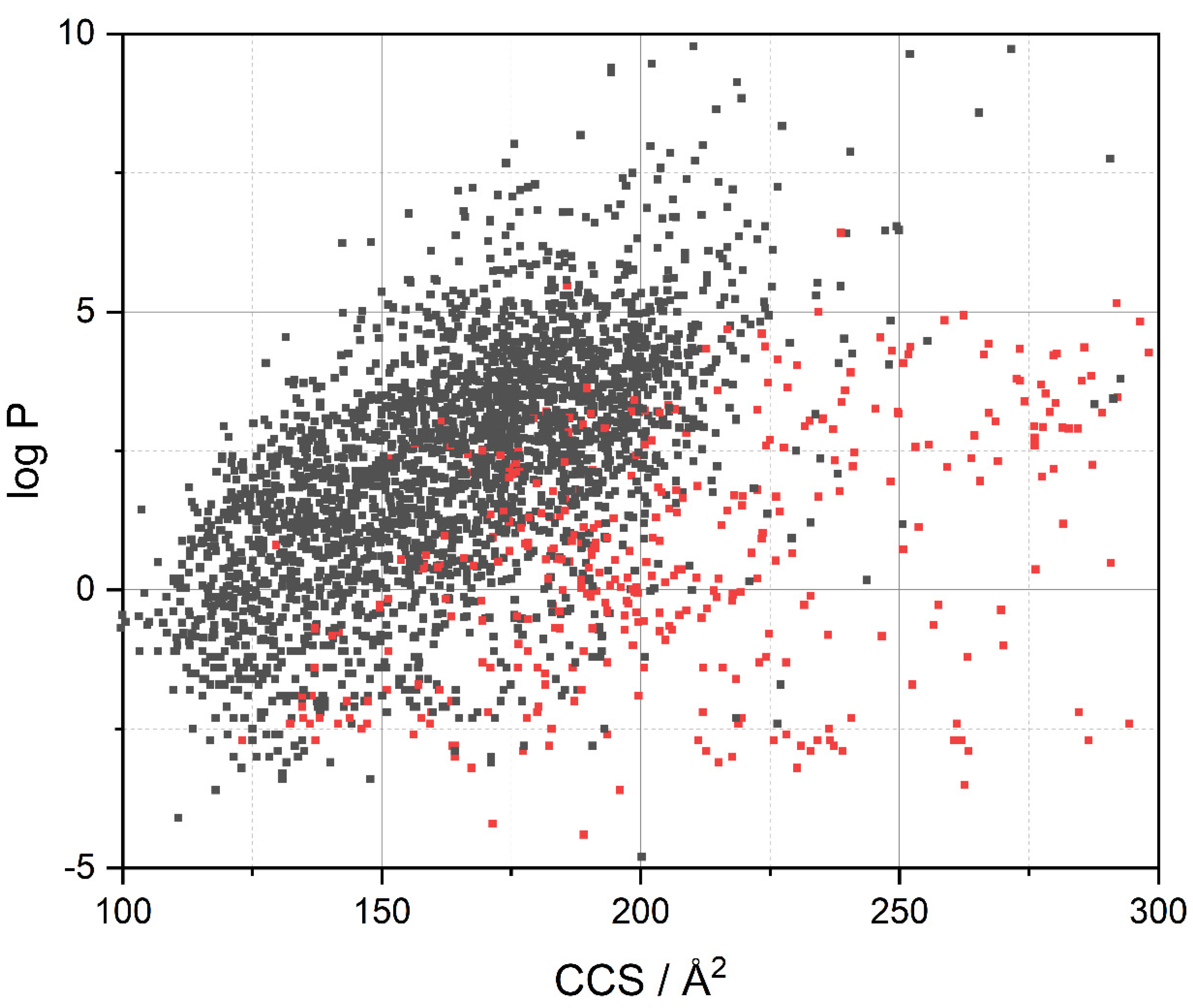 Pharmaceutics 13 02141 g007