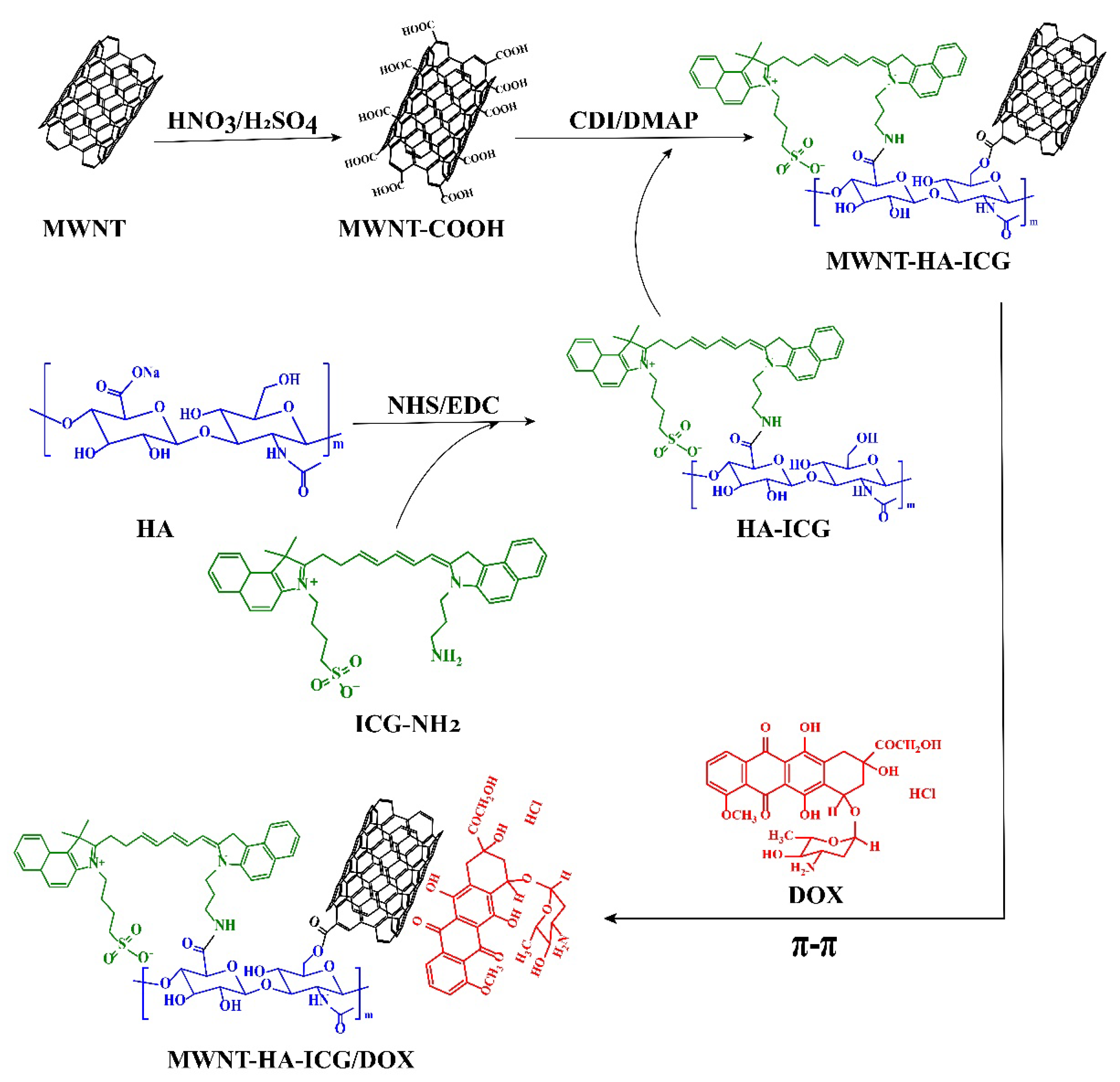 Pharmaceutics 13 02145 g001