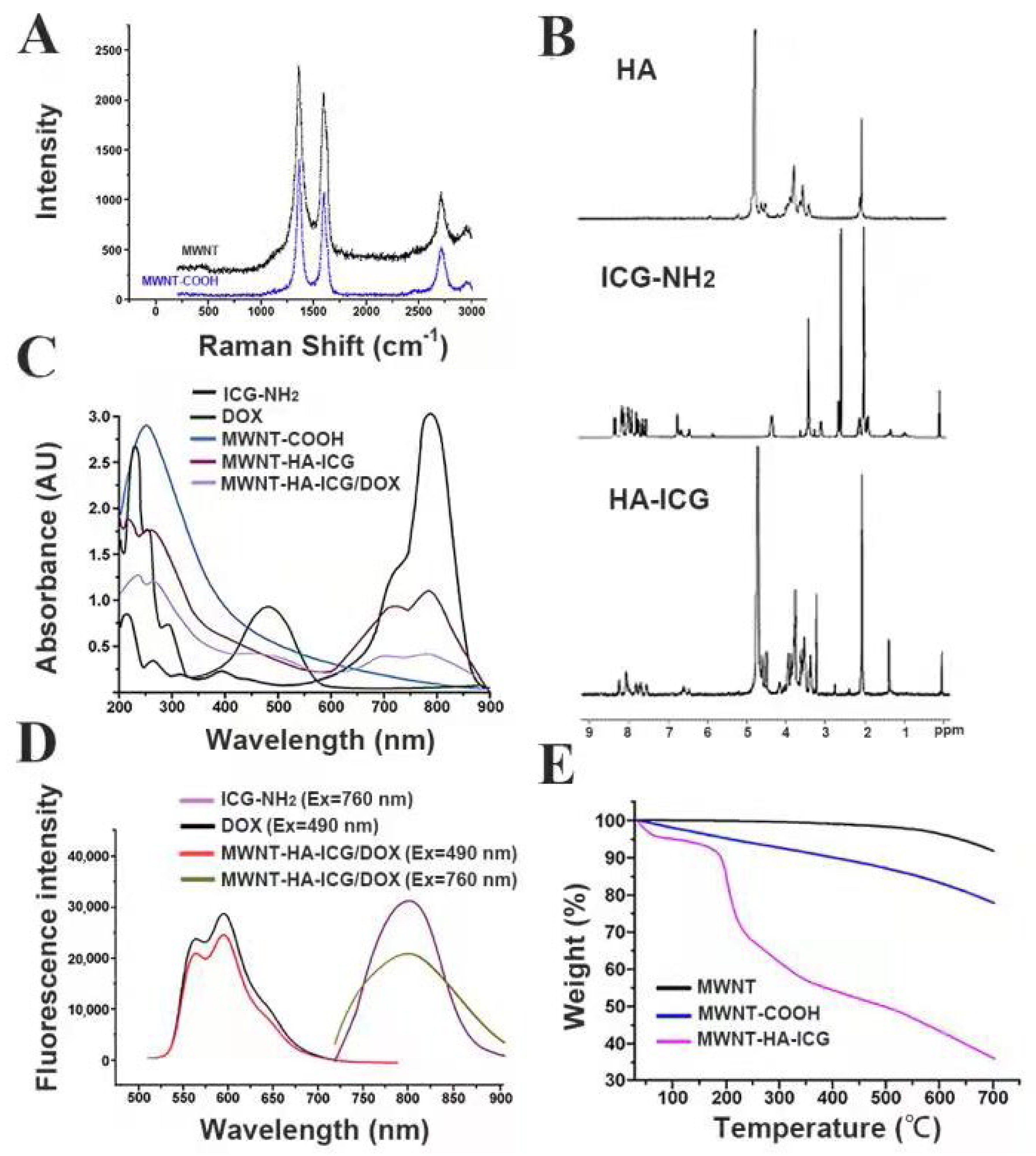Pharmaceutics 13 02145 g002