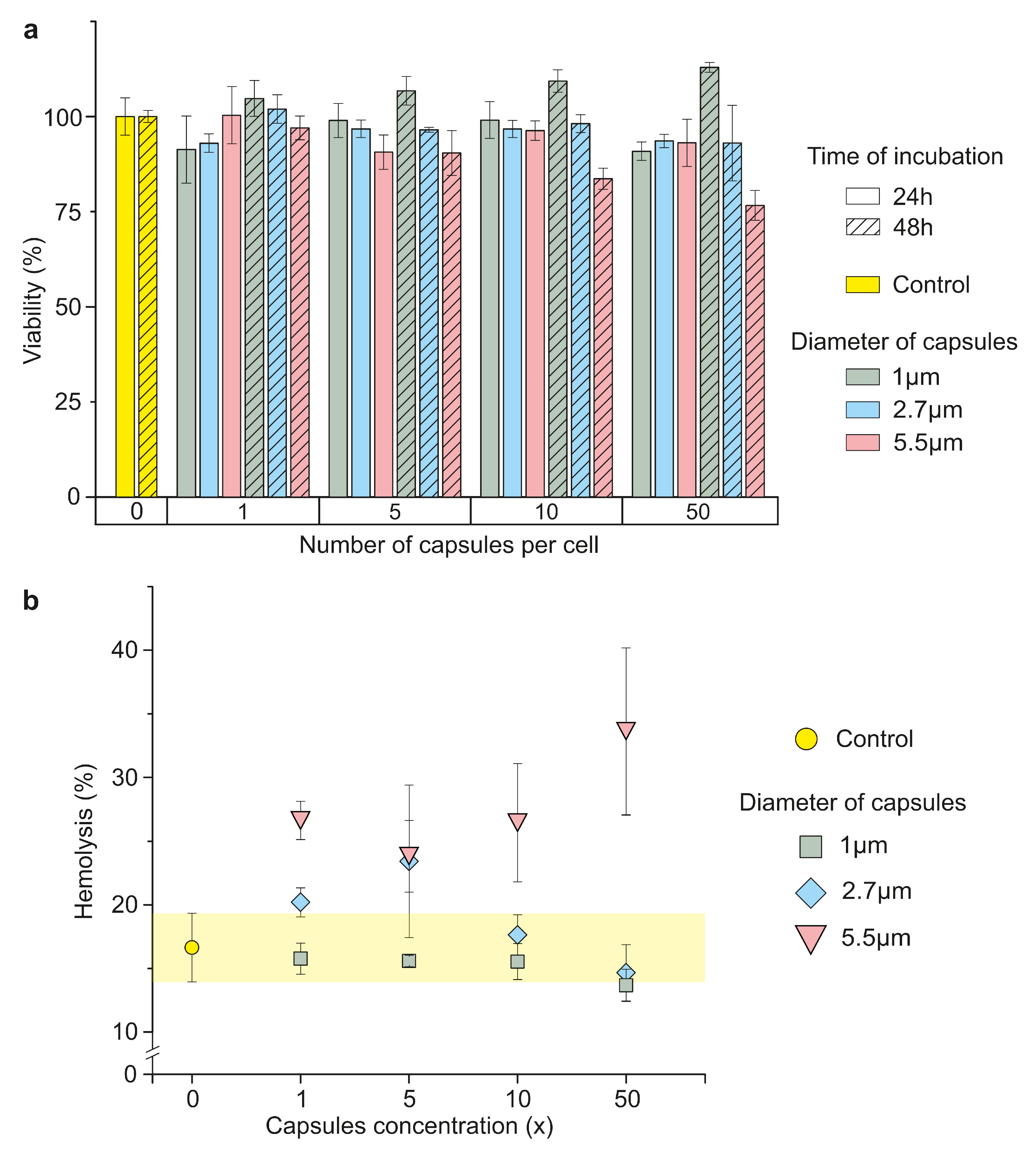 Pharmaceutics 13 02147 g004 550