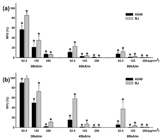 Shaping Up Zn-Doped Magnetite Nanoparticles from Mono- and Bimetallic  Oleates: The Impact of Zn Content, Fe Vacancies, and Morphology on Magnetic  Hyperthermia Performance