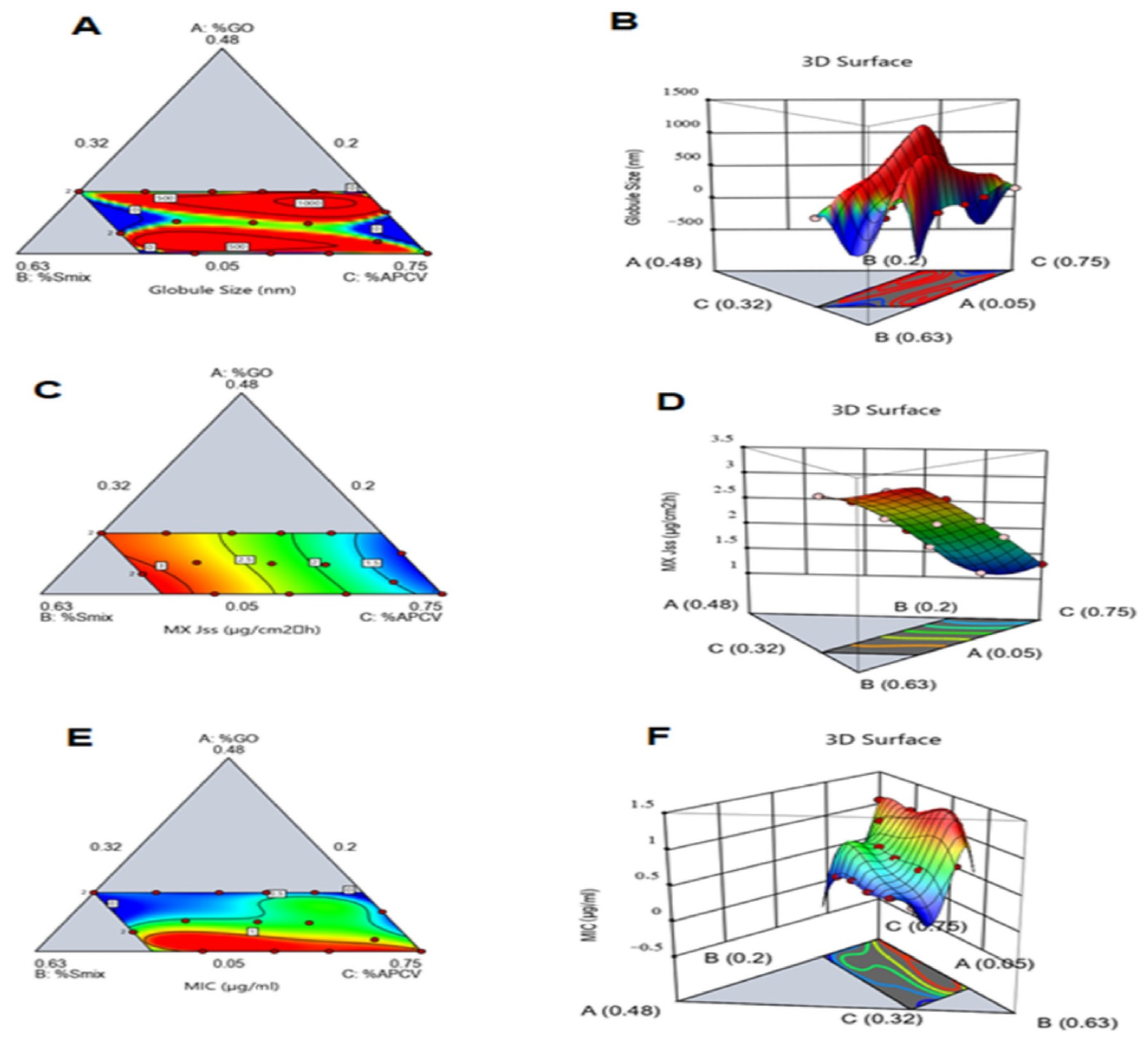 Pharmaceutics 13 02150 g002